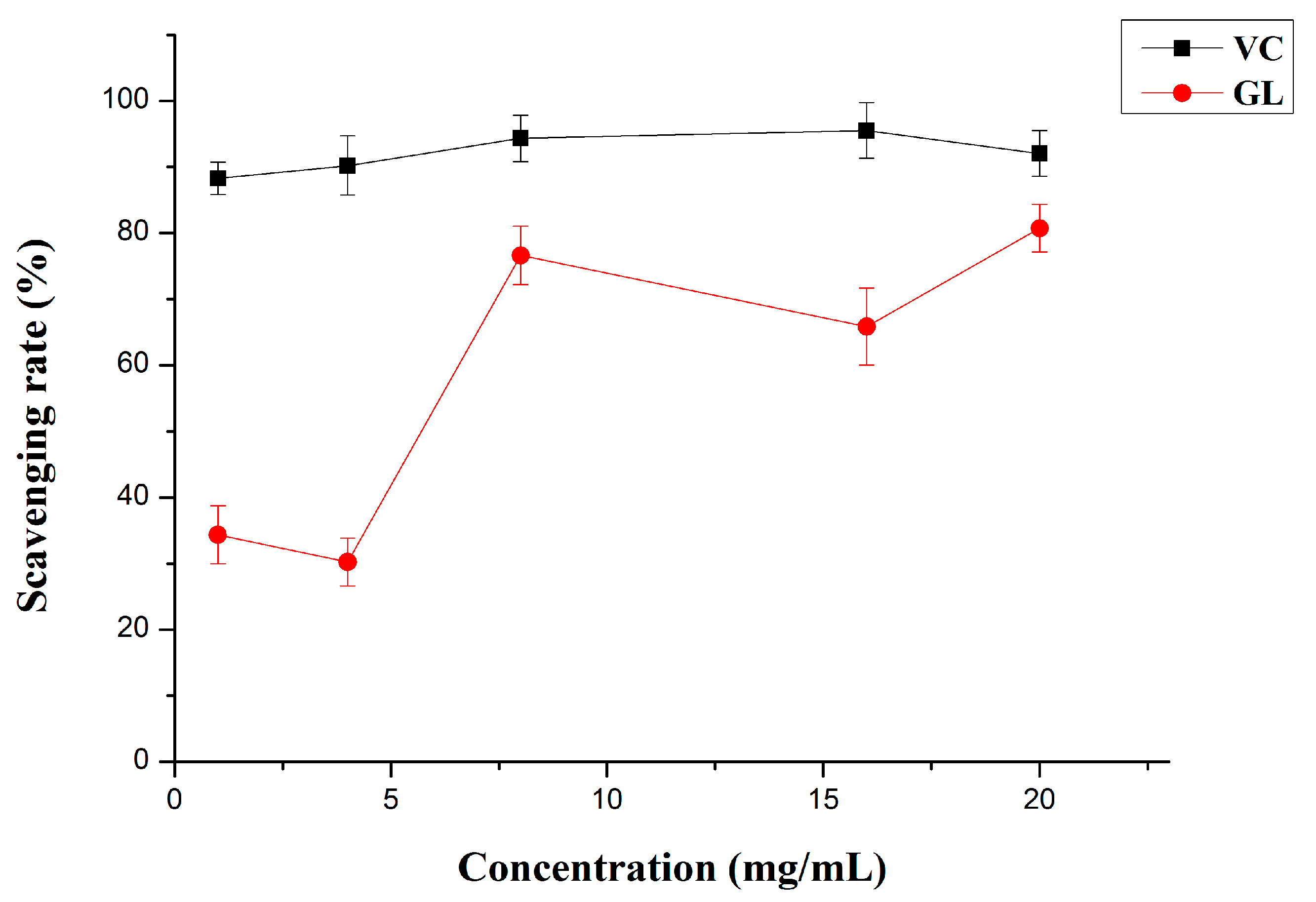 Molecules 20 16817 g003