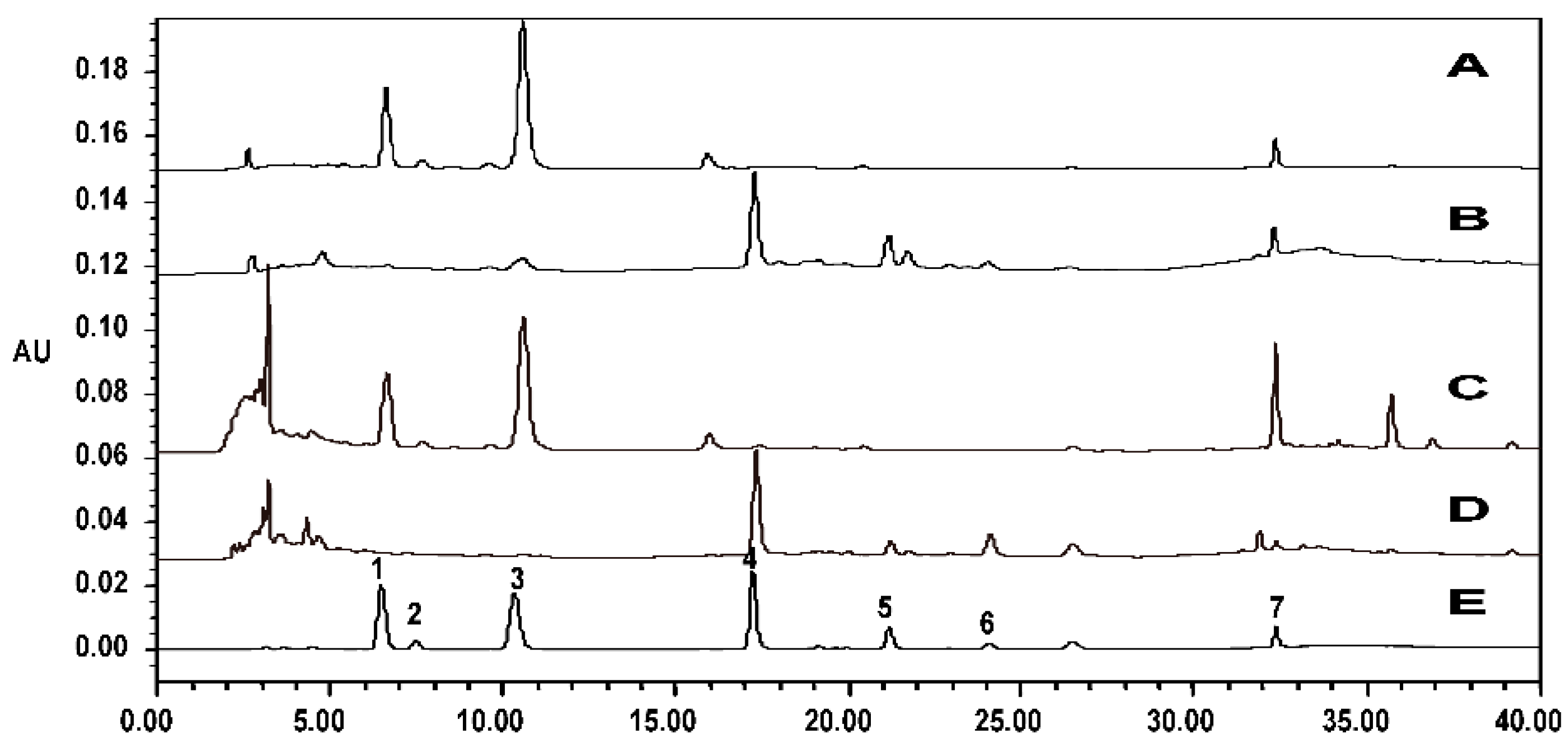 Molecules 20 16970 g008 550