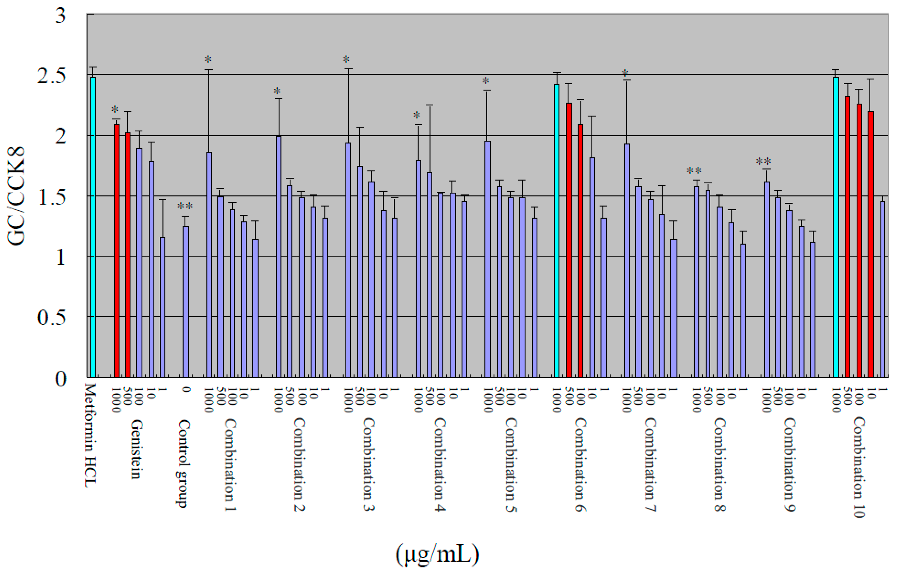 Molecules 20 17016 g004 550