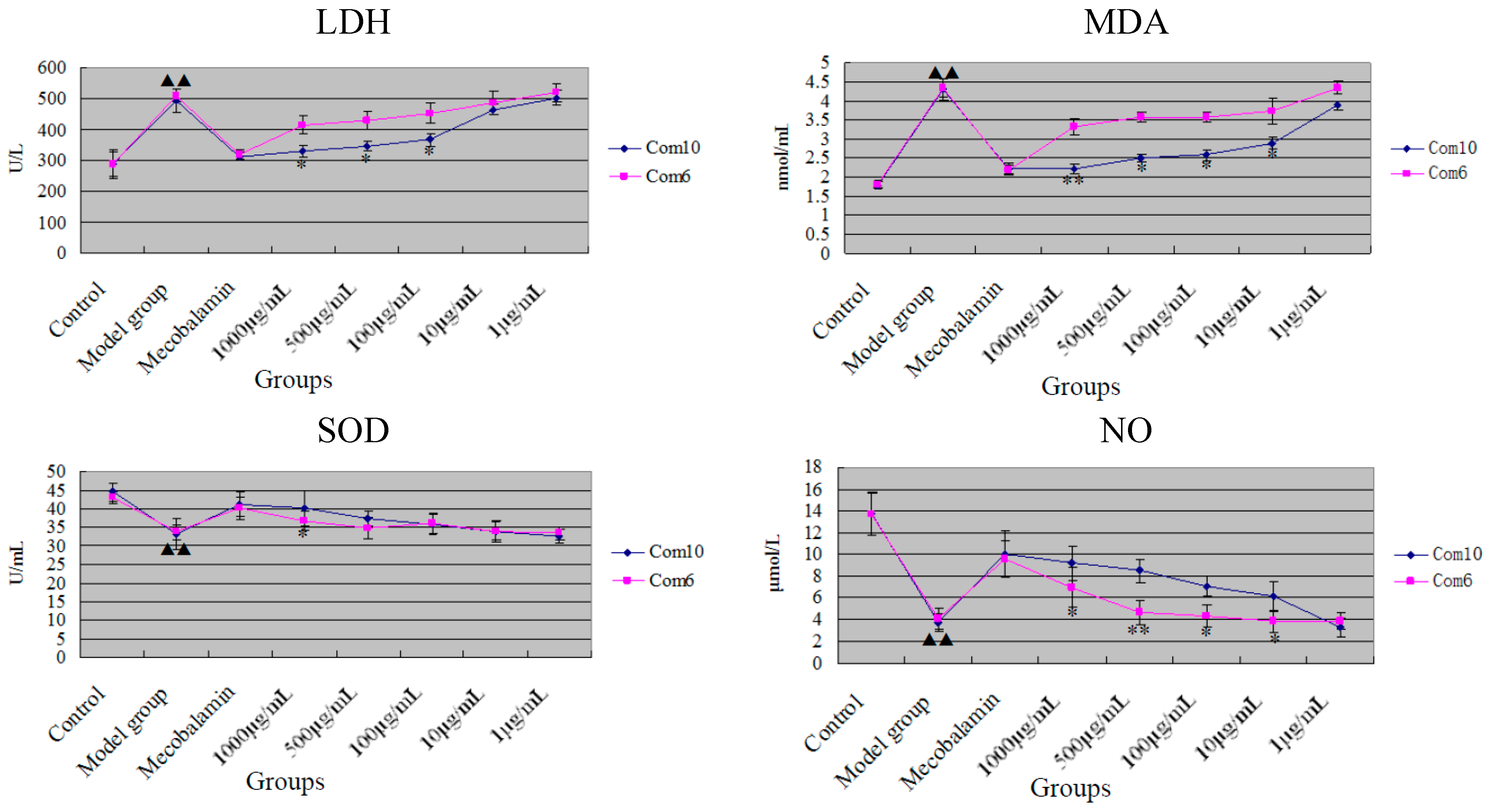 Molecules 20 17016 g006 550