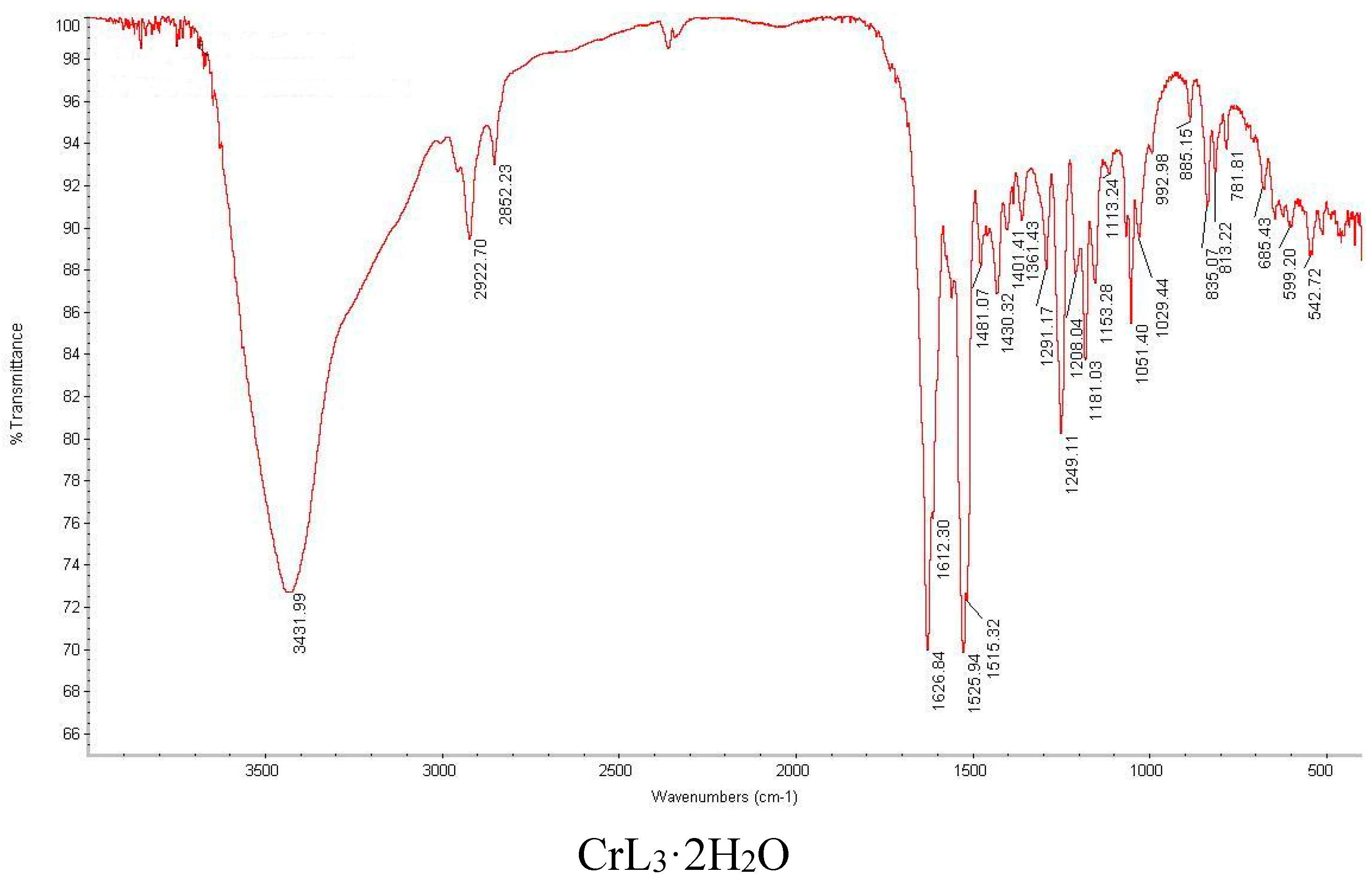 Molecules 20 17016 g007b 550