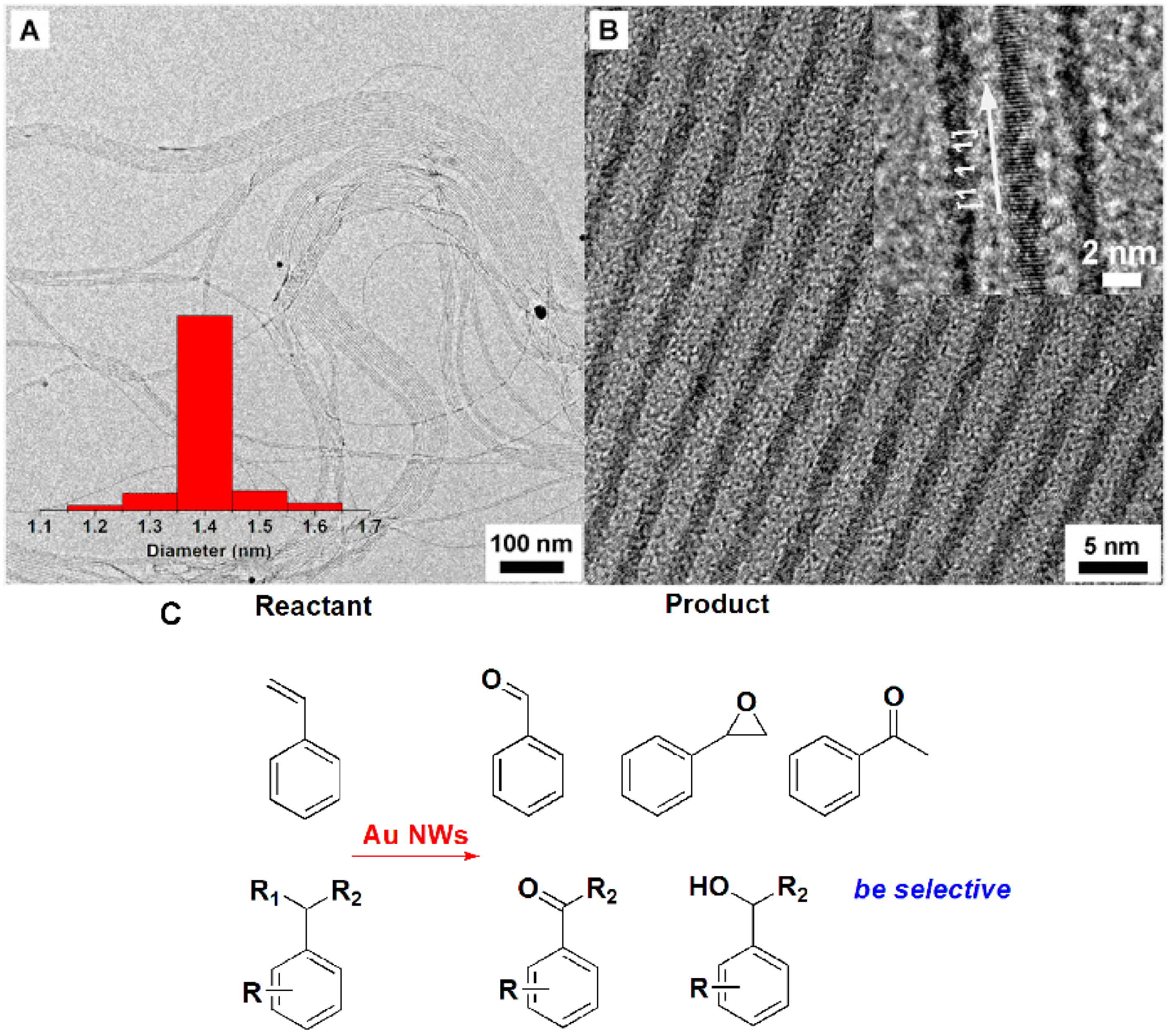 Molecules 20 17070 g007