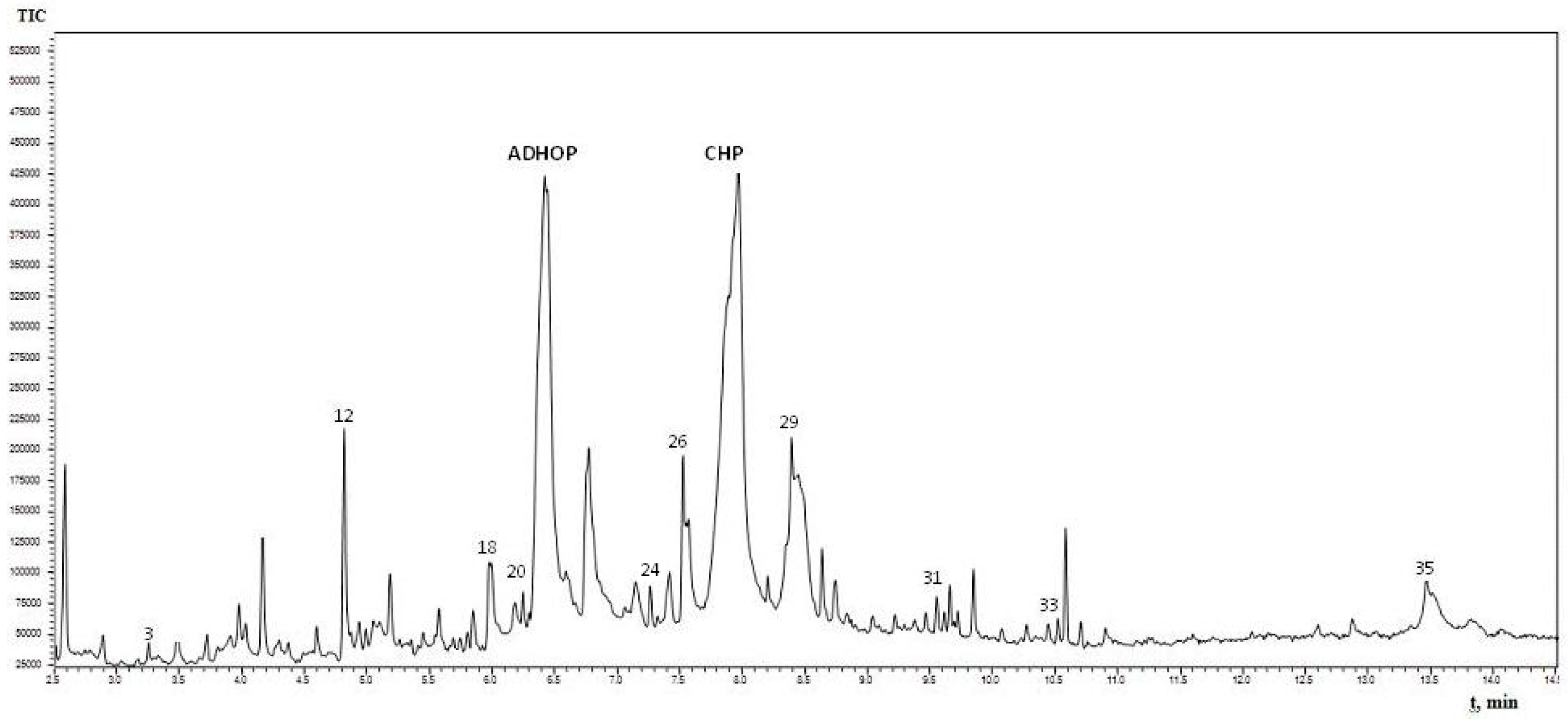 Molecules 20 17093 g002
