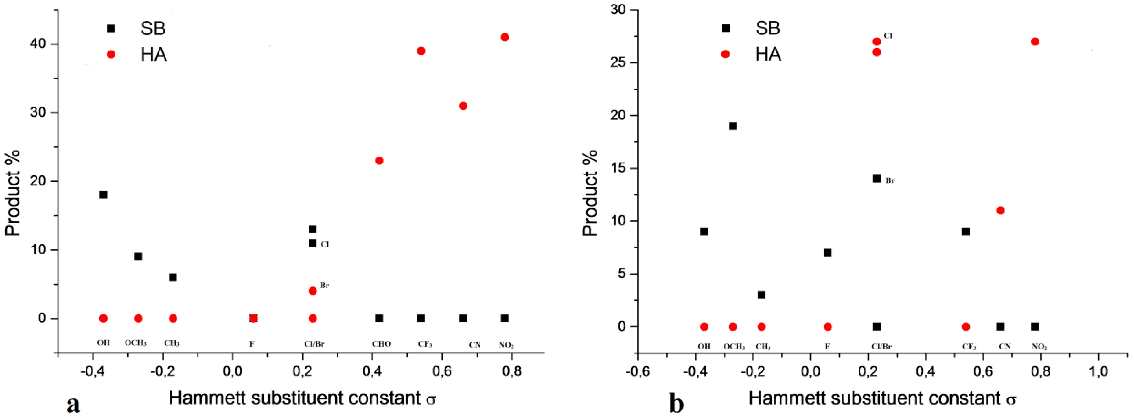 Molecules 20 17109 g005