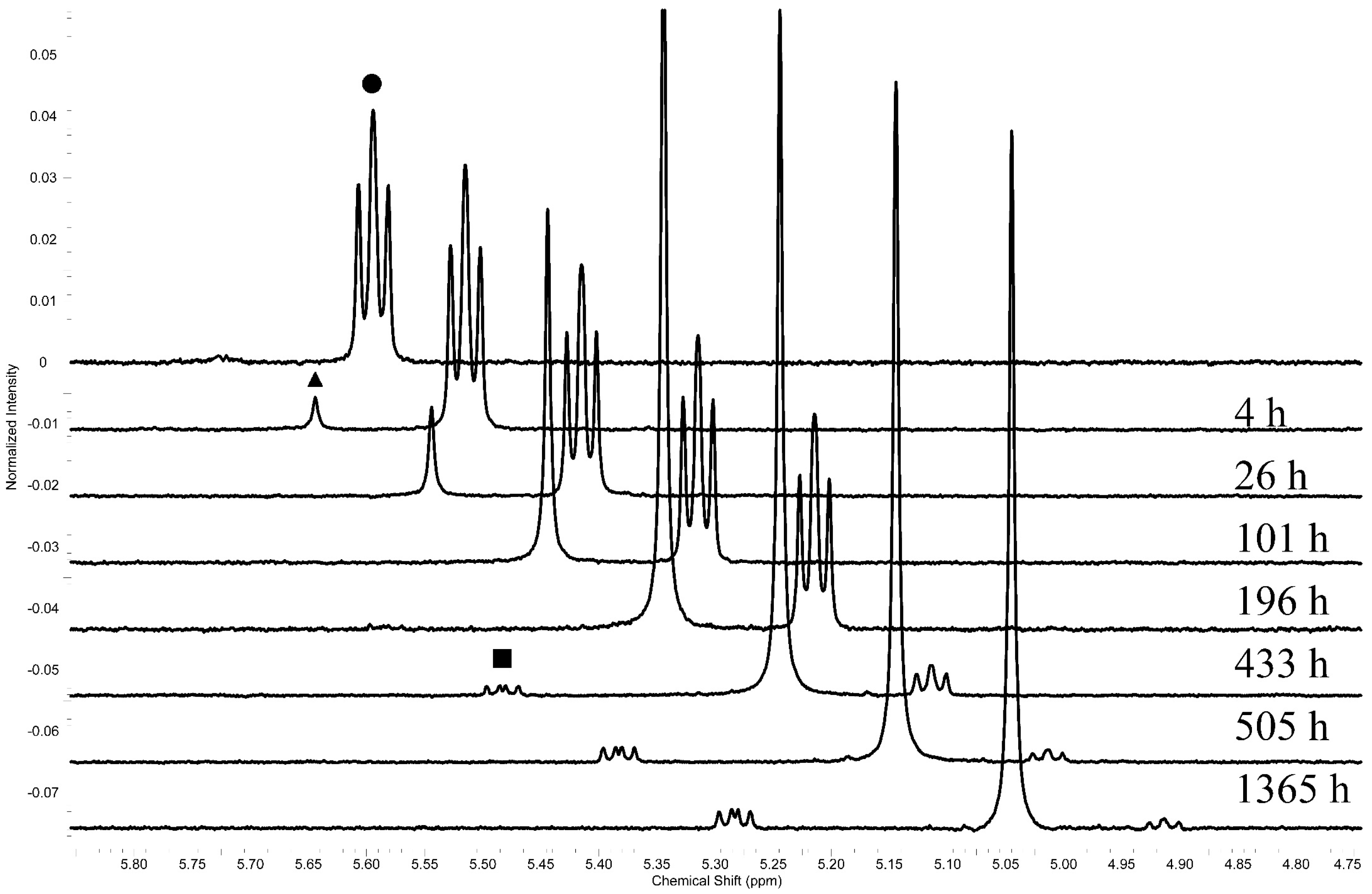 Molecules 20 17109 g007
