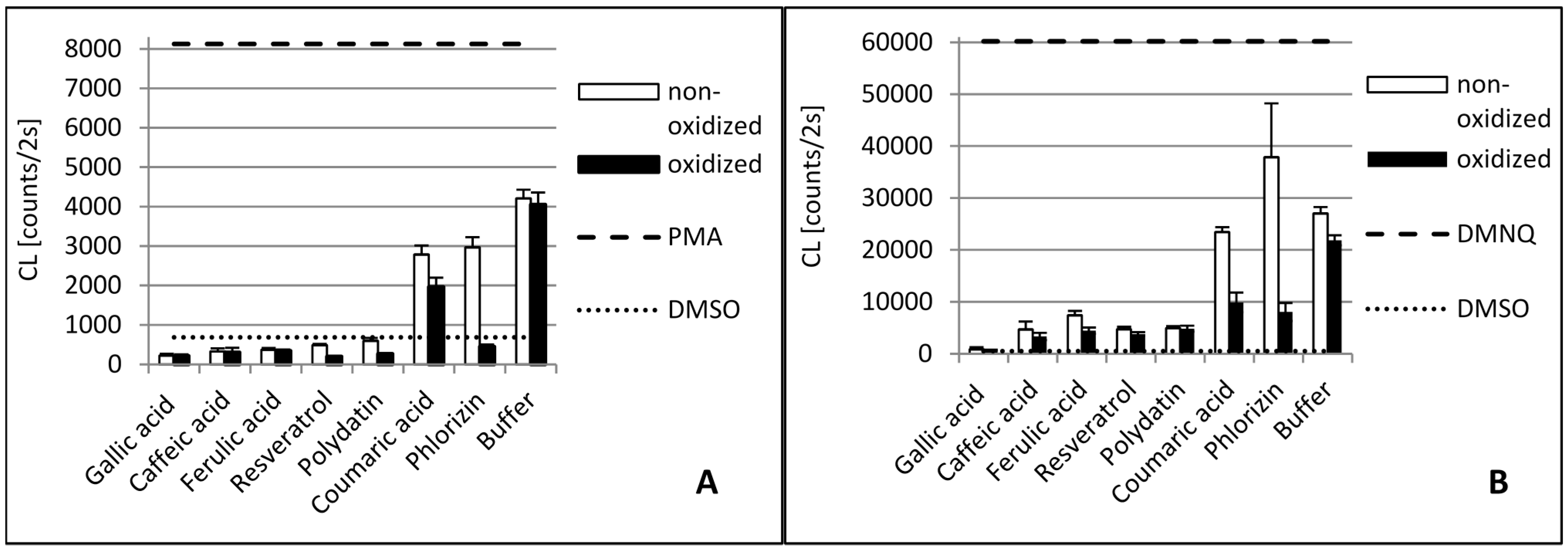 Molecules 20 17194 g002 550