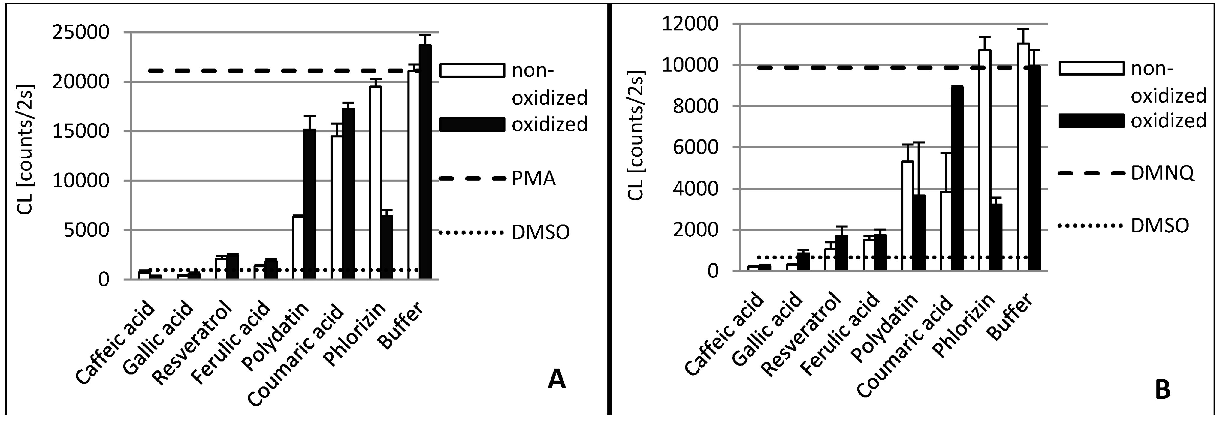 Molecules 20 17194 g003 550