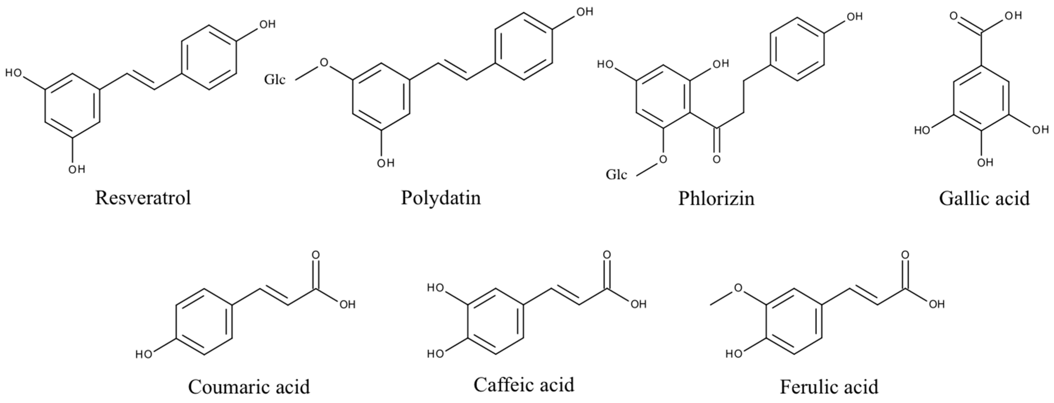 Molecules 20 17194 g004 550