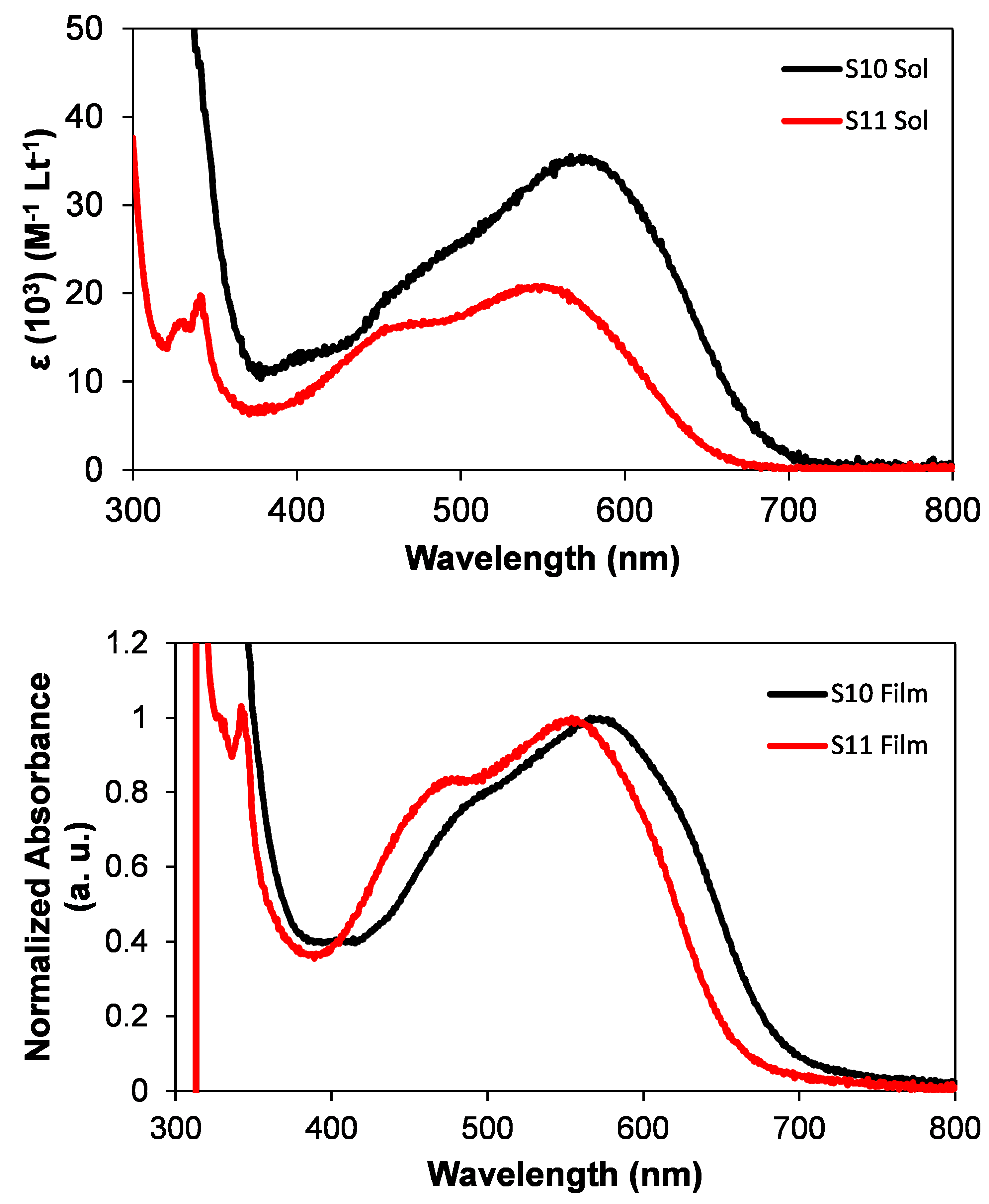 Molecules 20 17362 g002 550