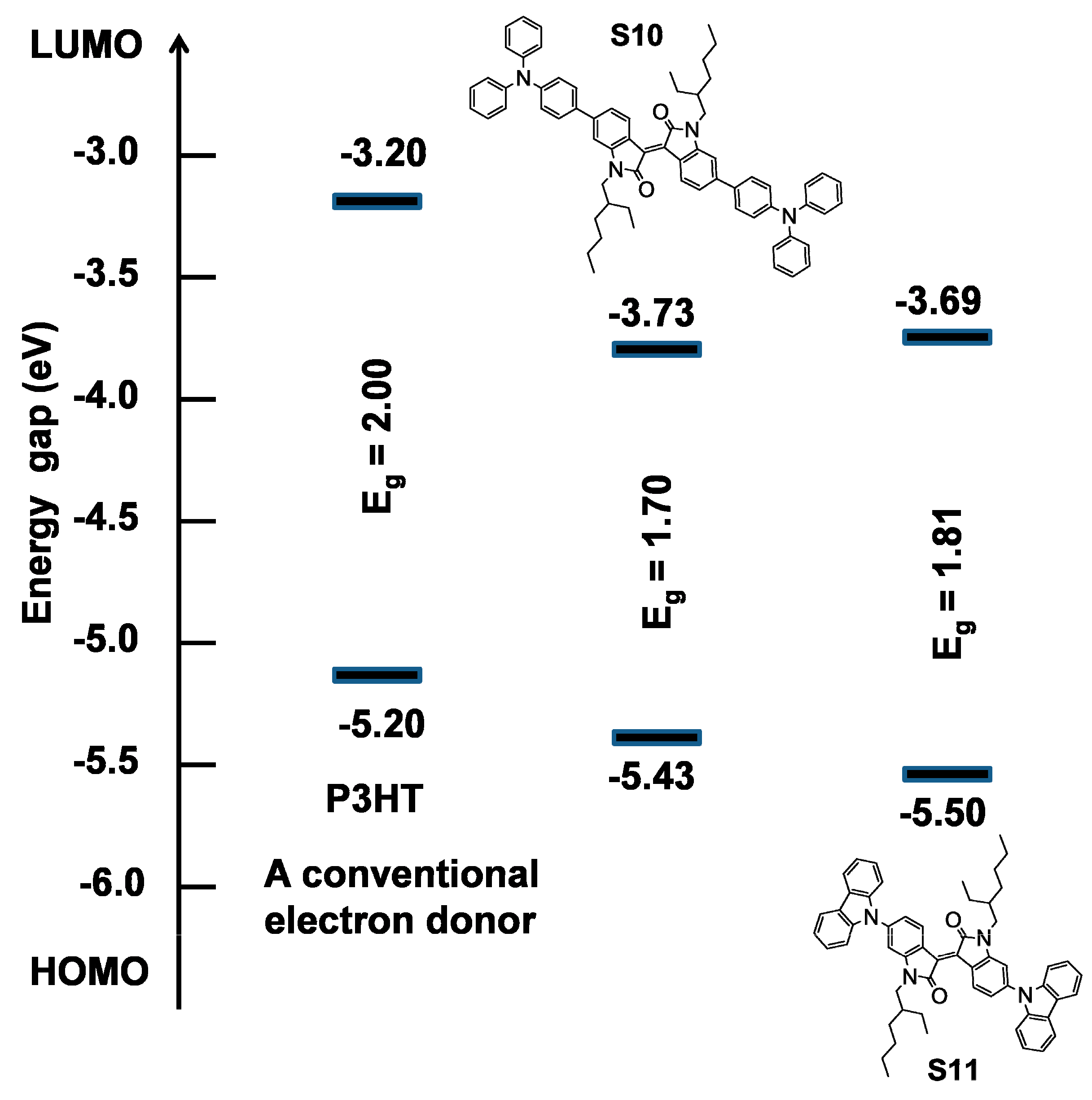 Molecules 20 17362 g004 550