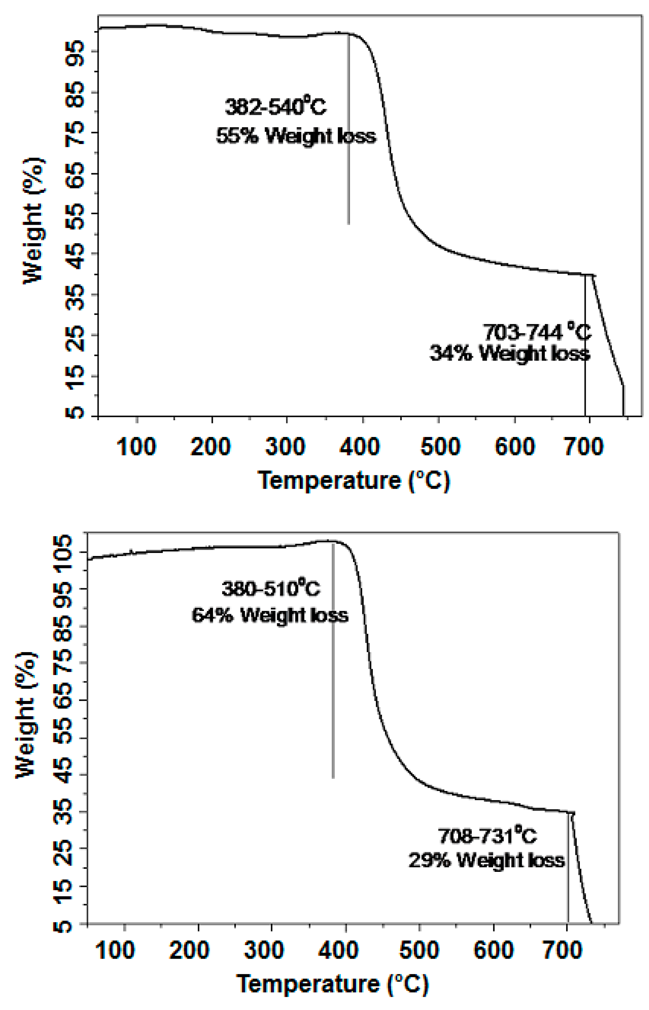 Molecules 20 17362 g006 550