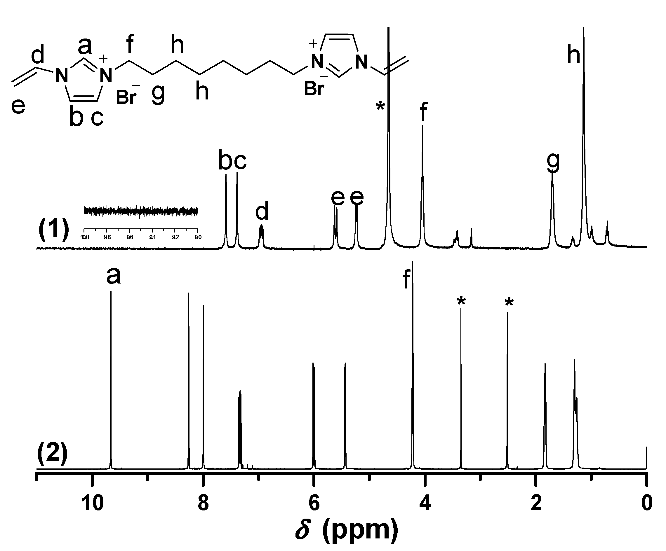 Molecules 20 17378 g002 550