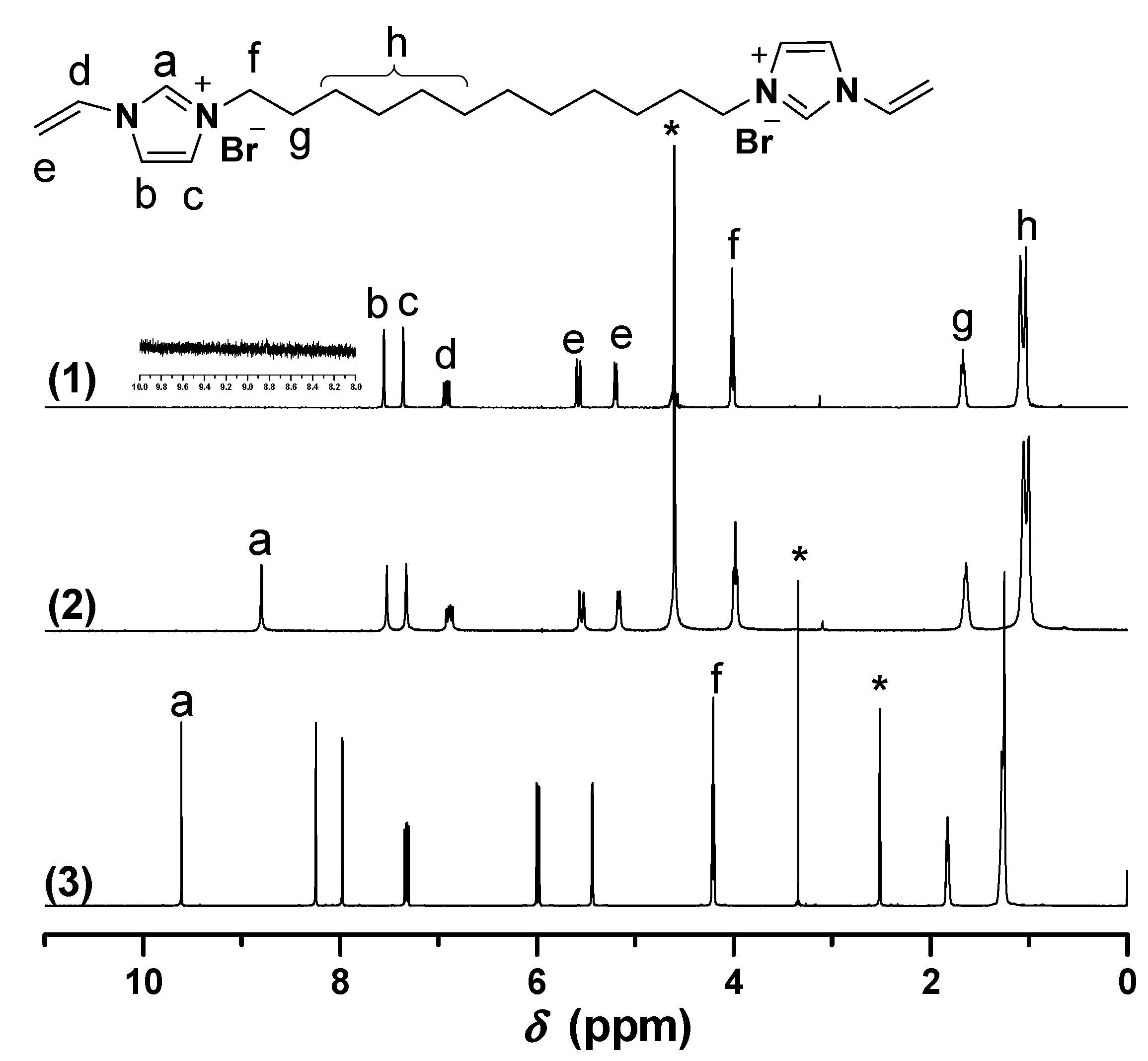 Molecules 20 17378 g003 550