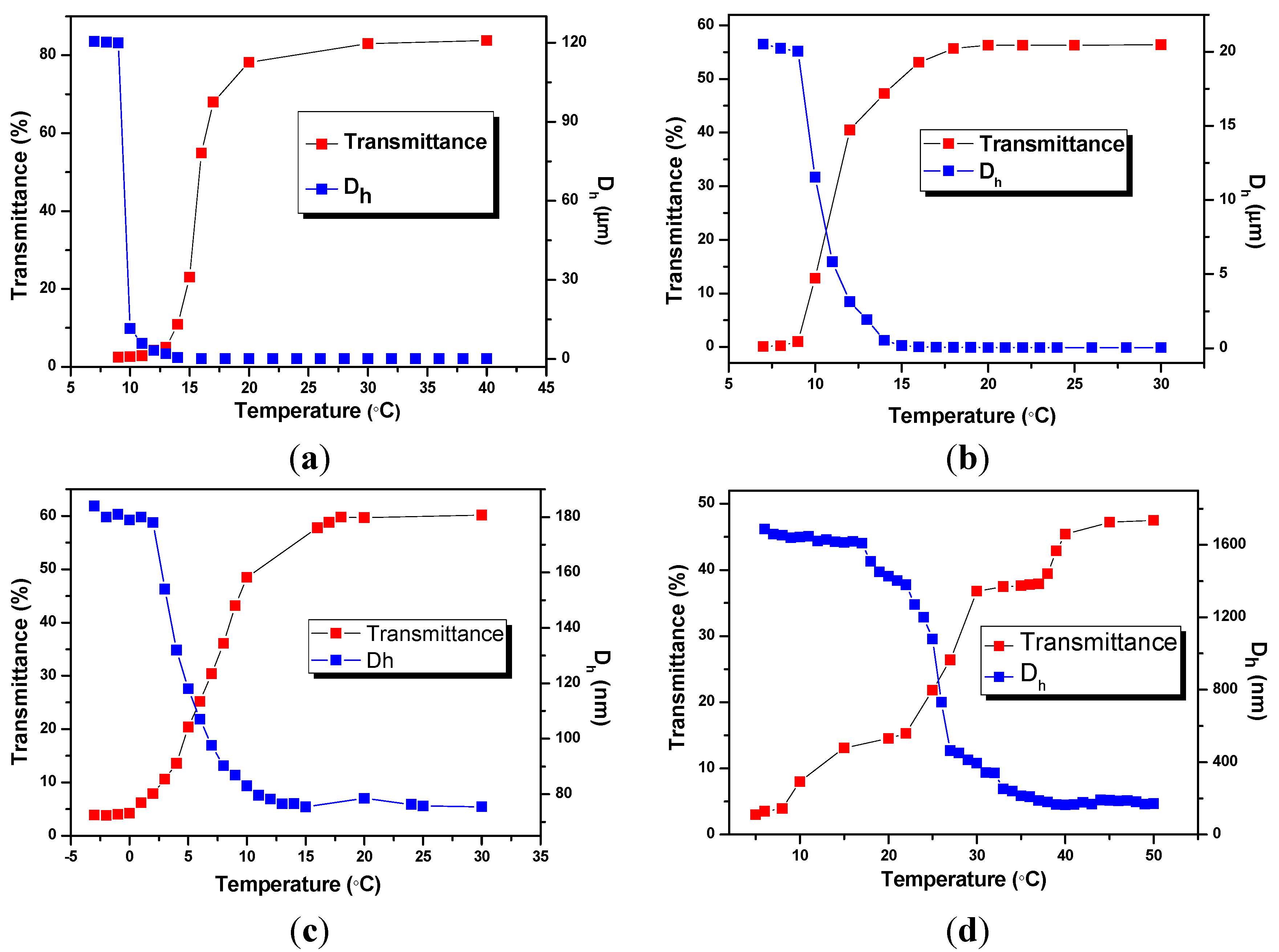 Molecules 20 17378 g005 550