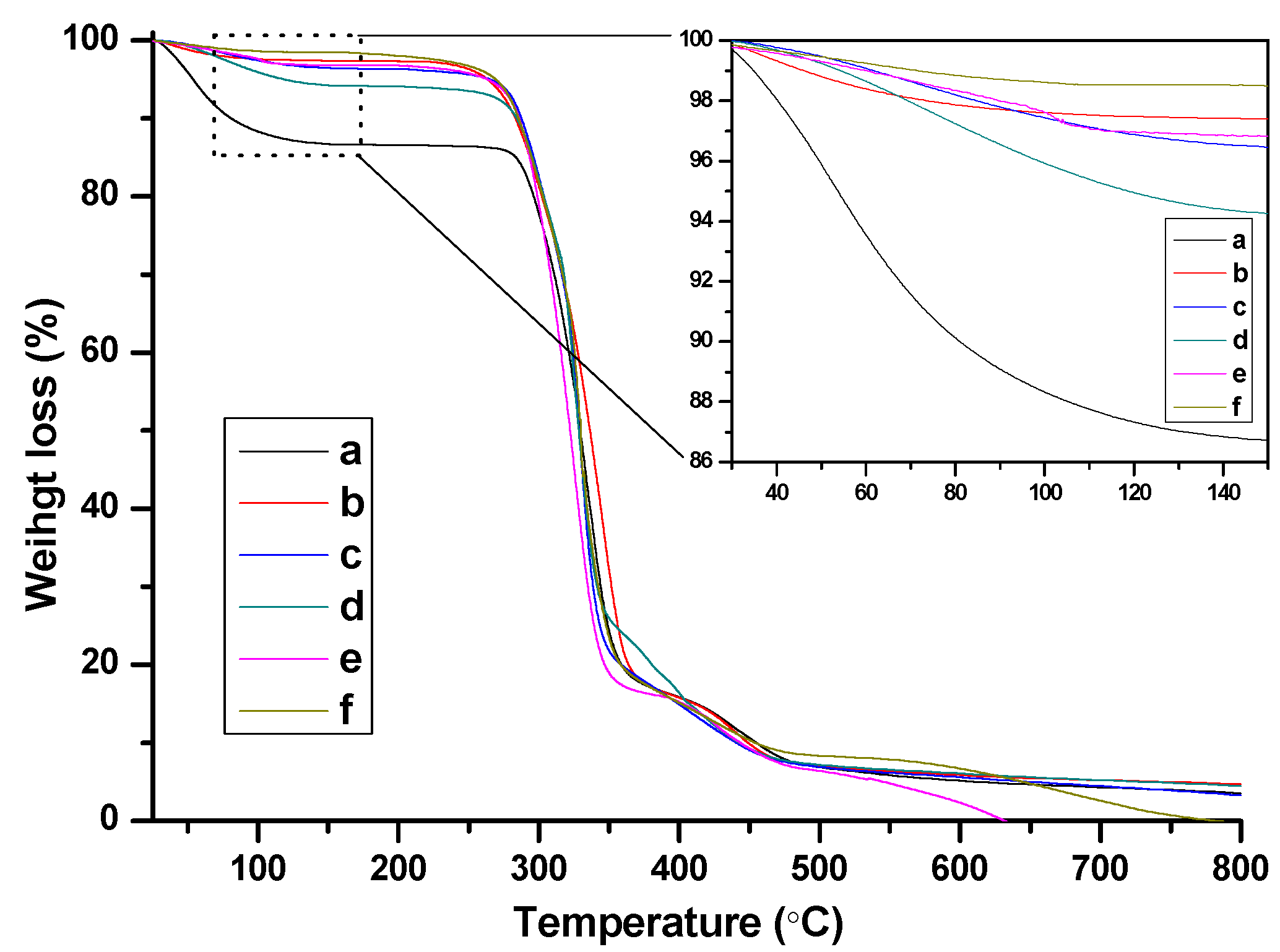 Molecules 20 17378 g007 550