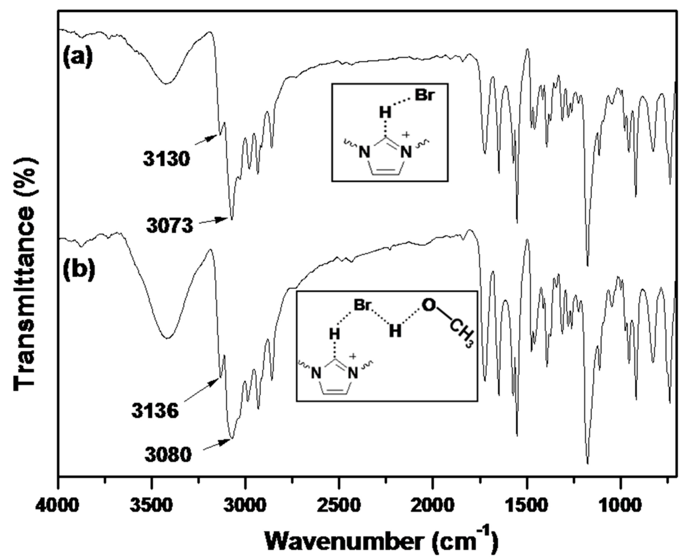 Molecules 20 17378 g008 550
