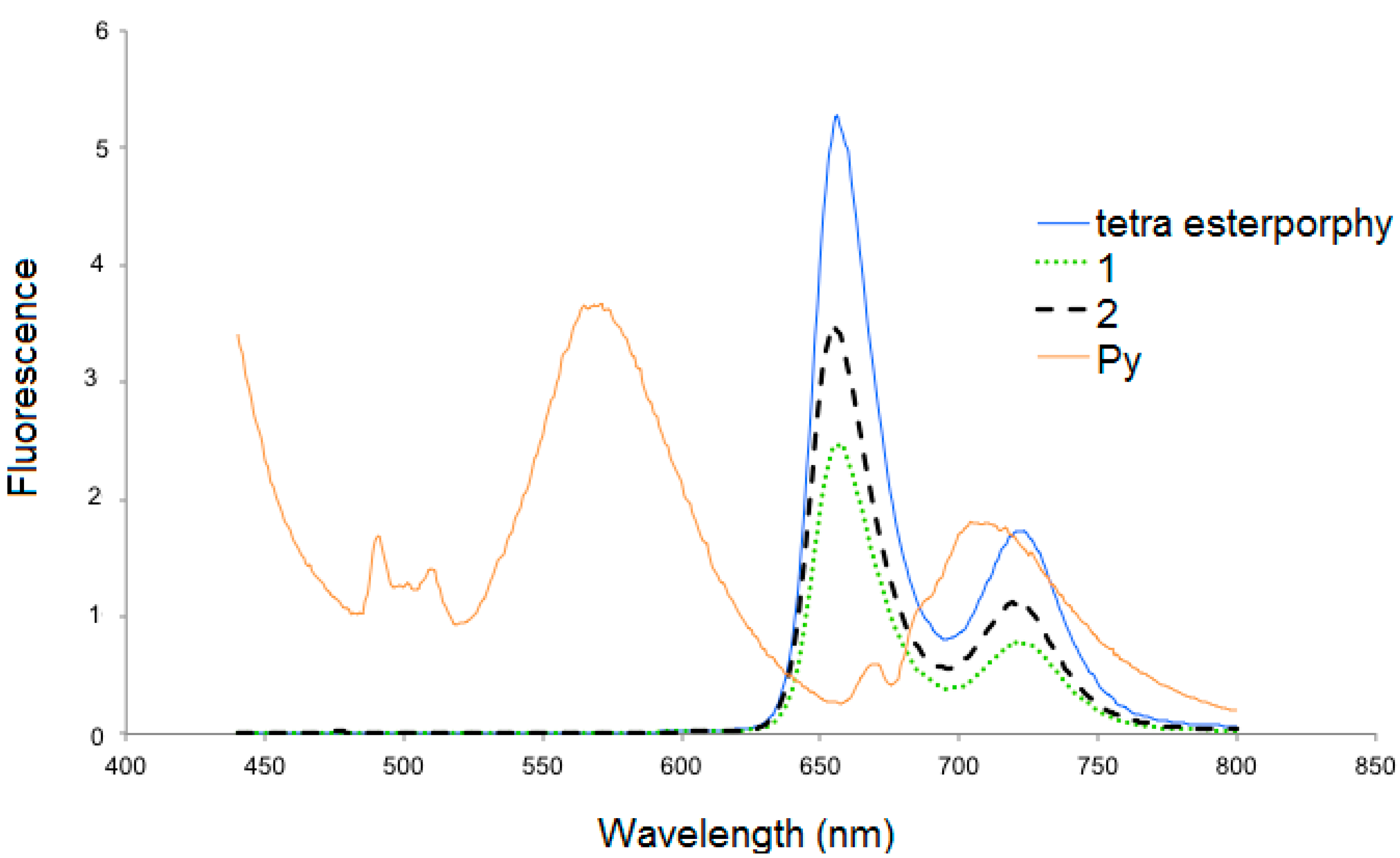 Molecules 20 17533 g003 550