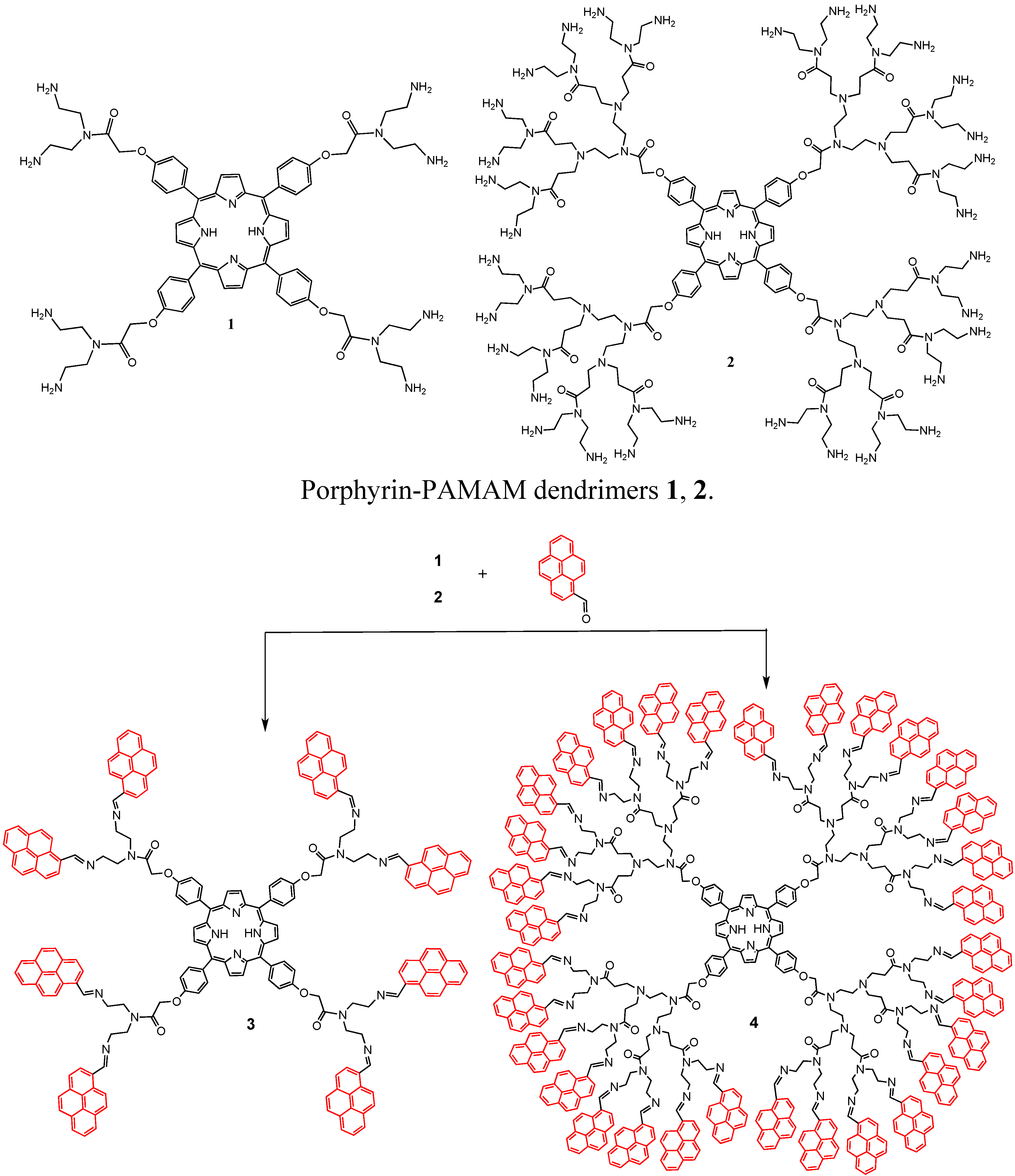 Molecules 20 17533 g008 550