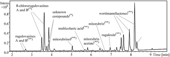 Molecules 20 17627 g002 550