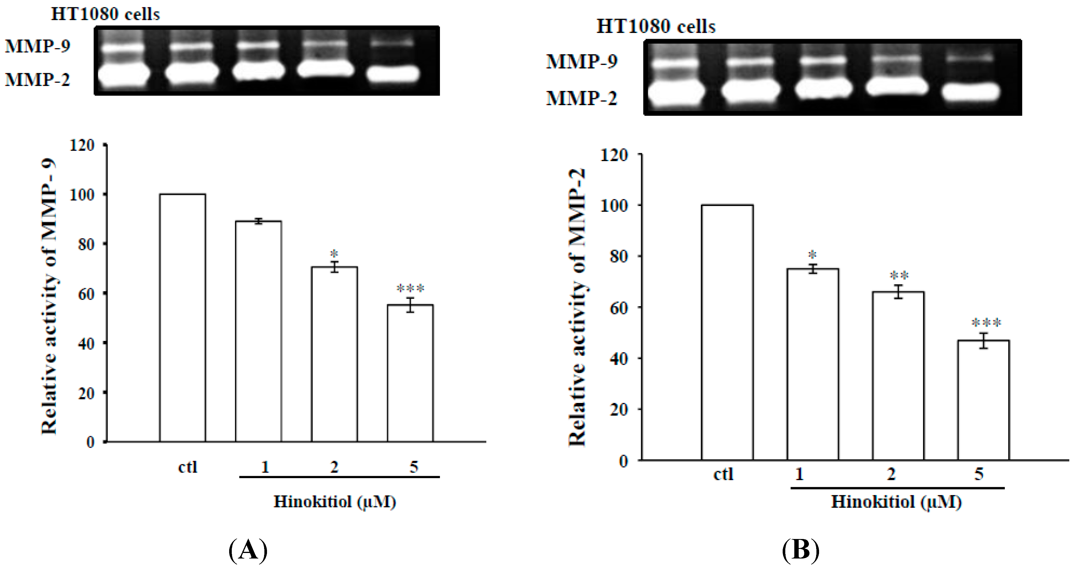 Molecules 20 17720 g002