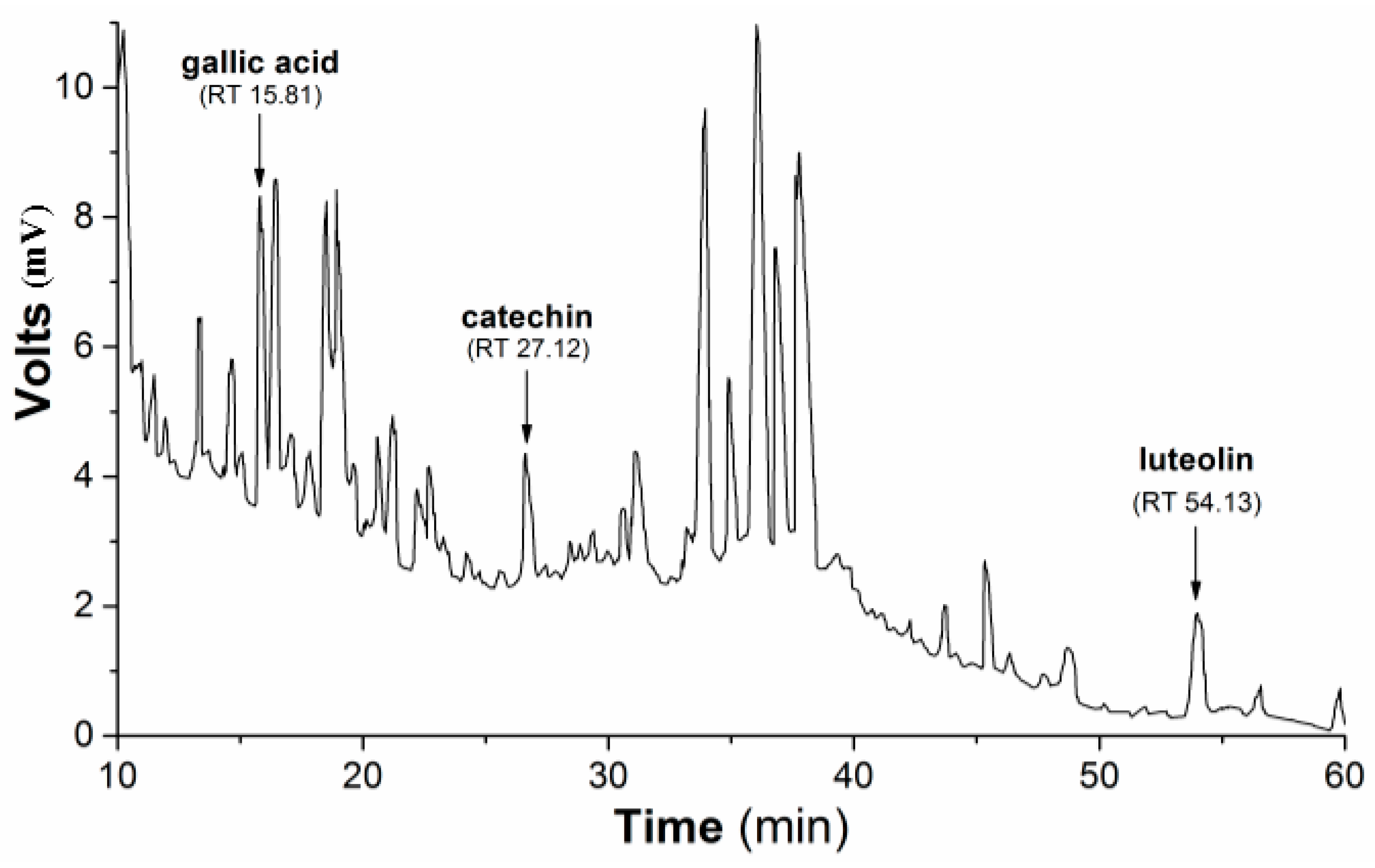 Molecules 20 17747 g001