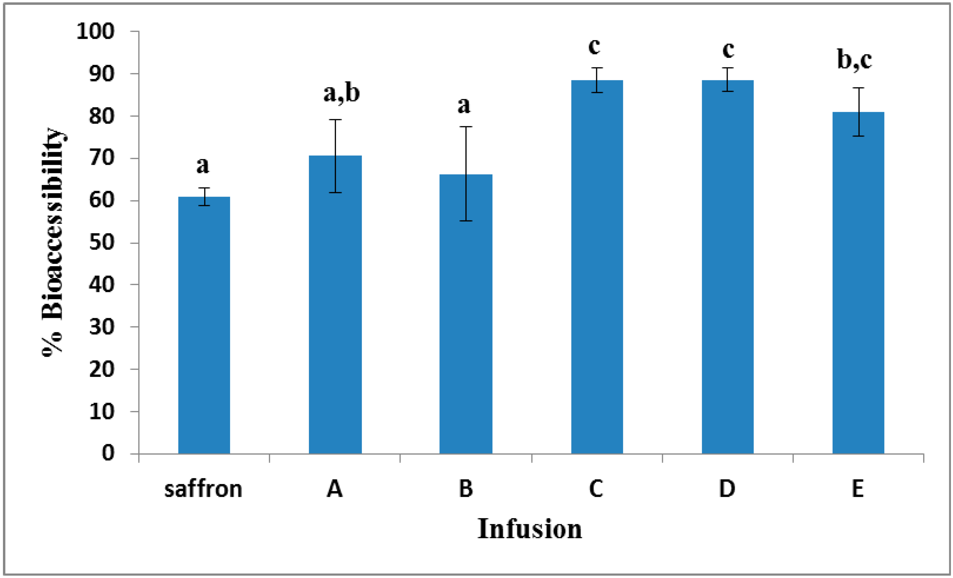 Molecules 20 17760 g001 550