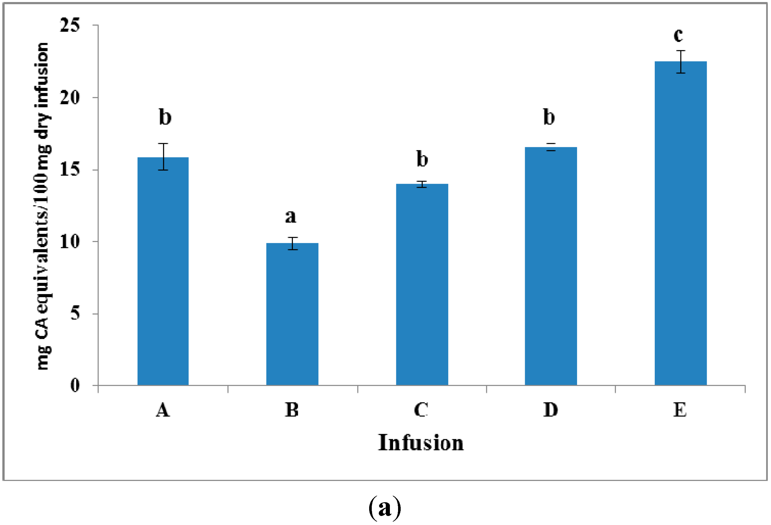 Molecules 20 17760 g002a 550