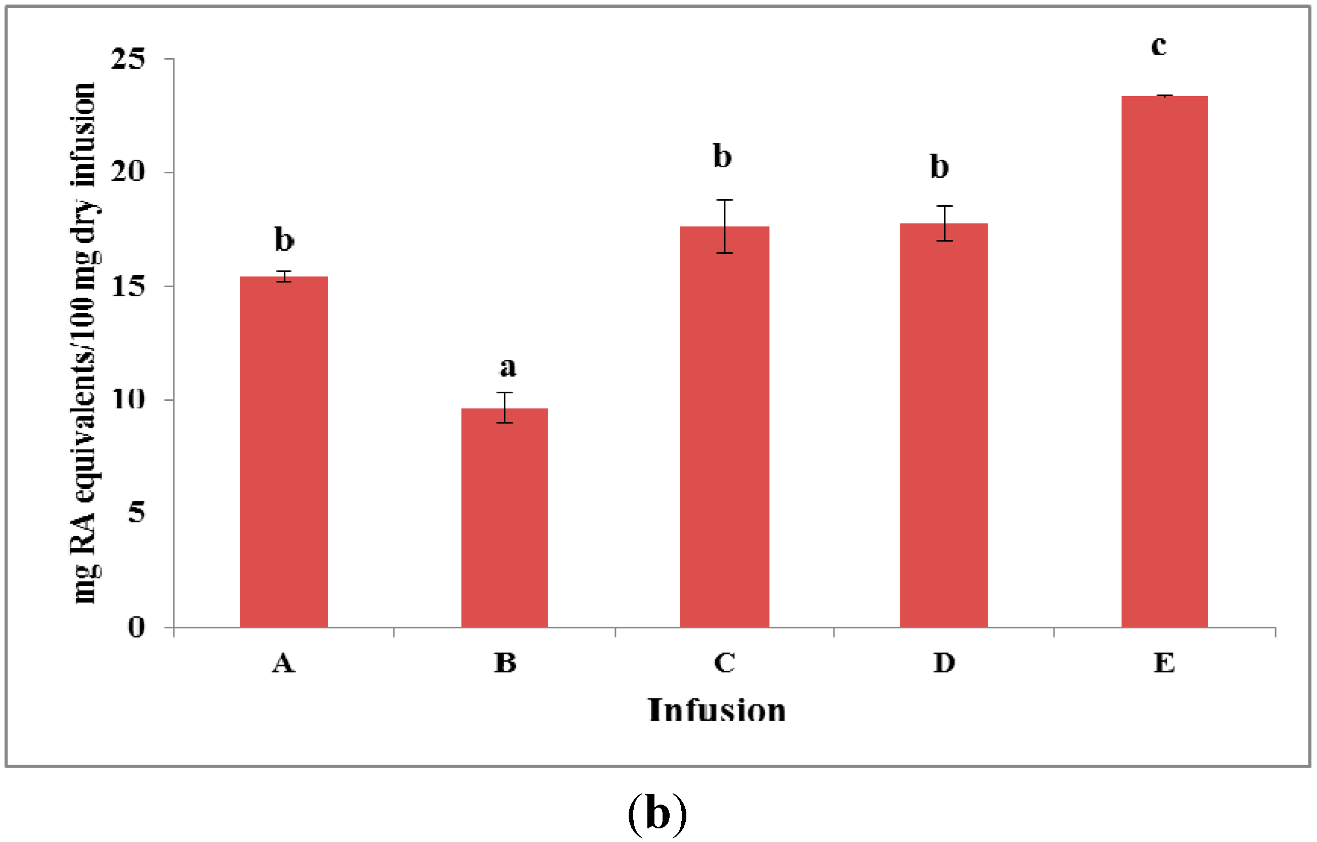 Molecules 20 17760 g002b 550