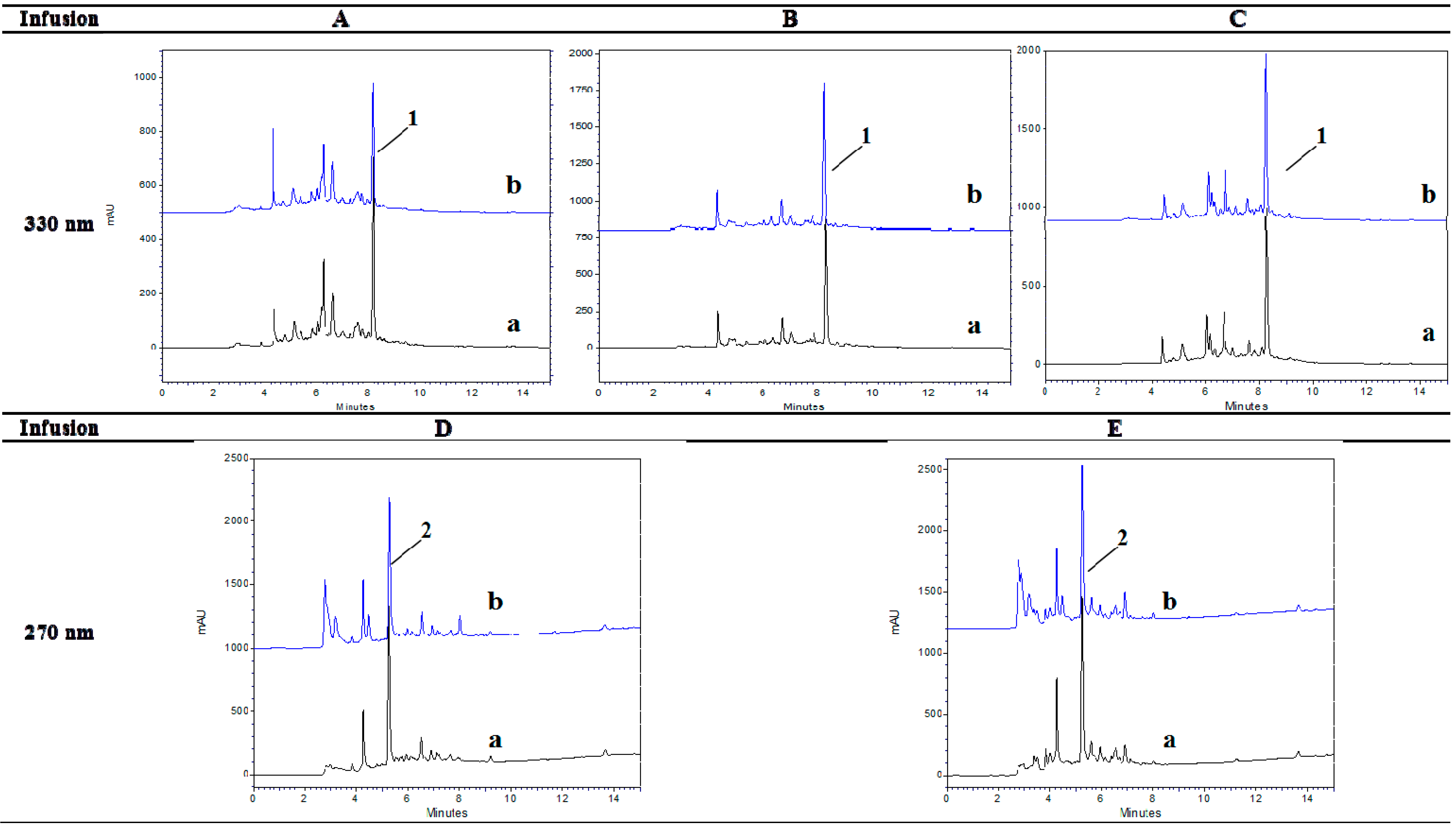 Molecules 20 17760 g003 550