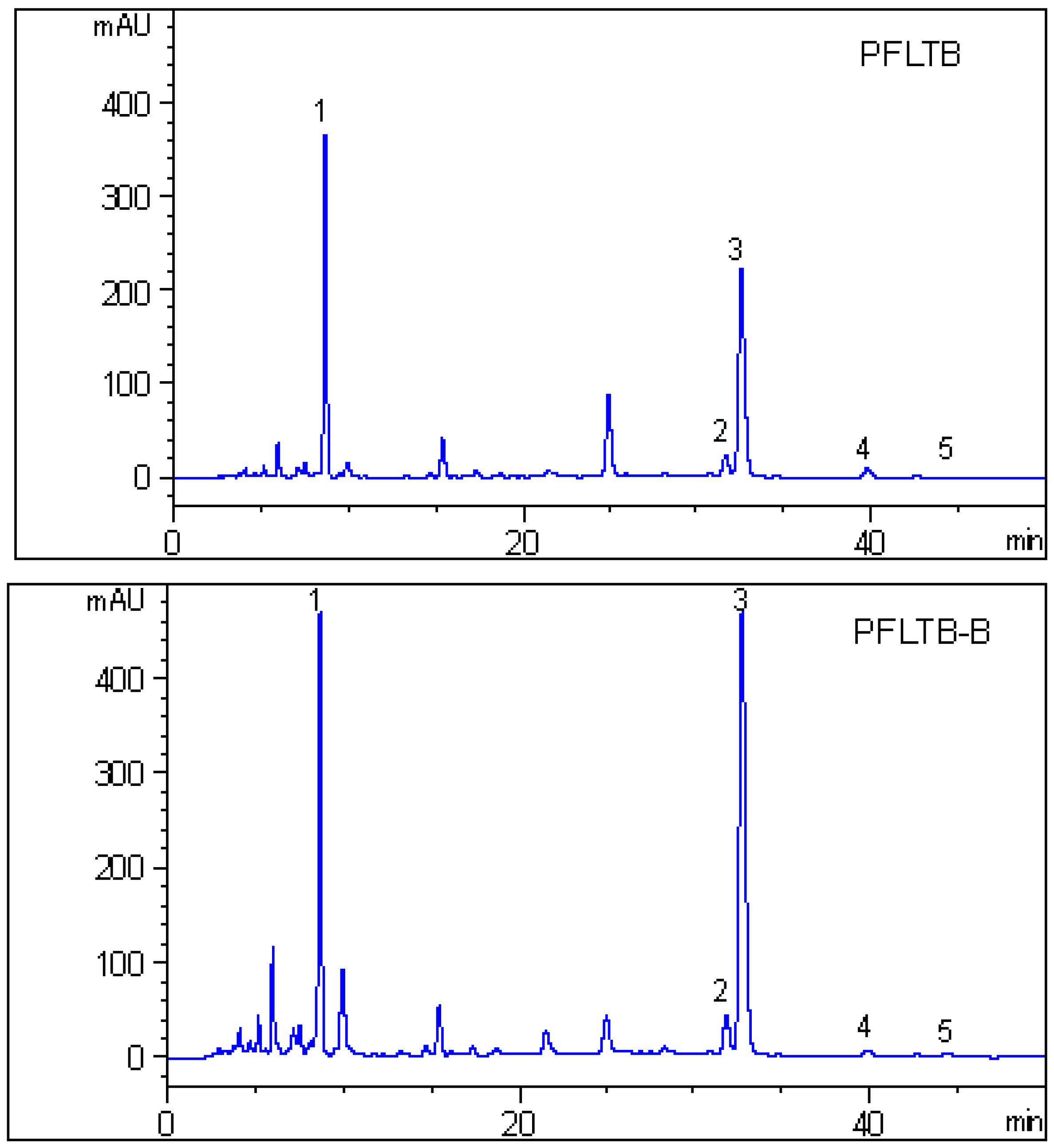 Molecules 20 17848 g005b