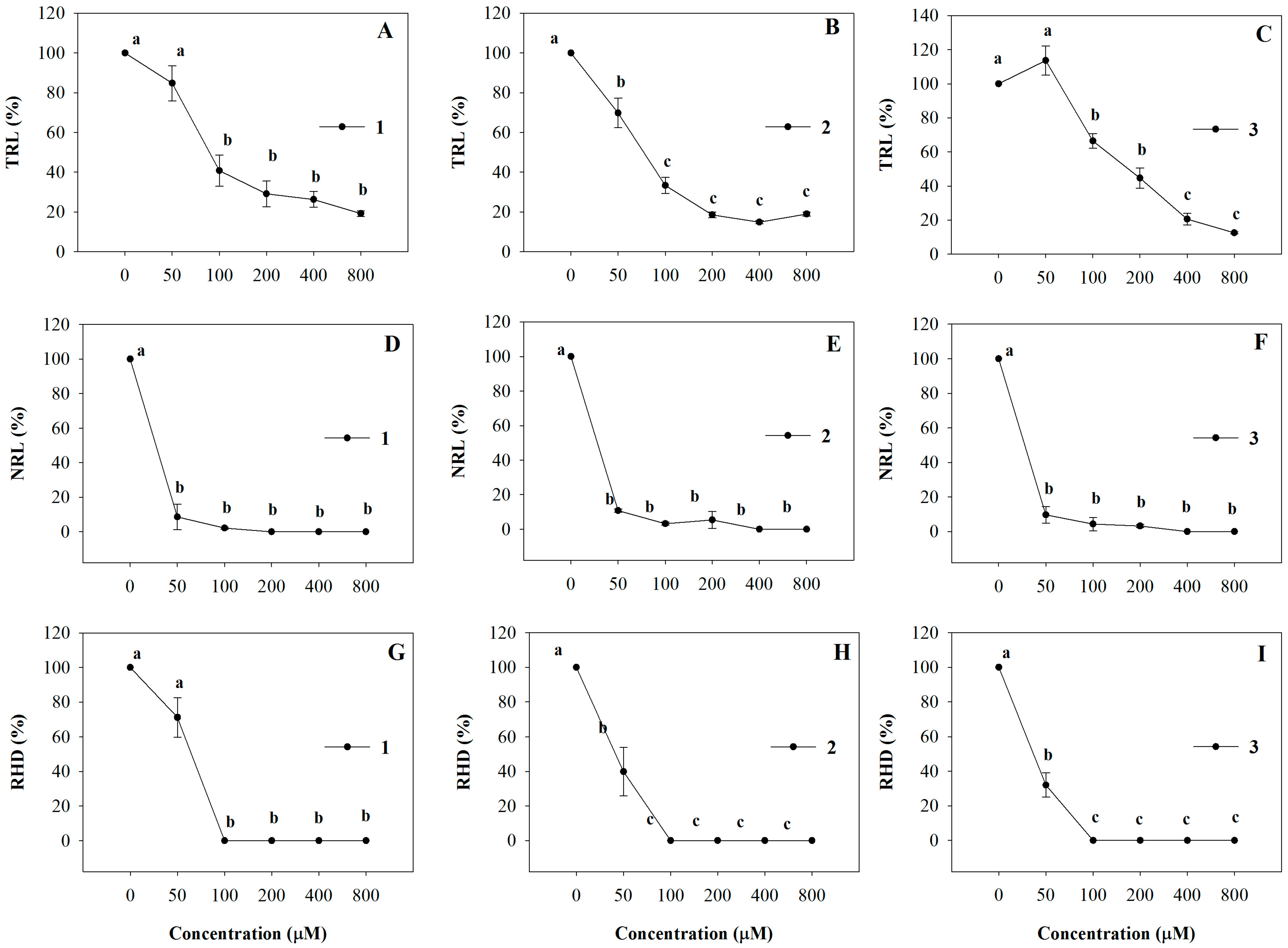 Molecules 20 17883 g004