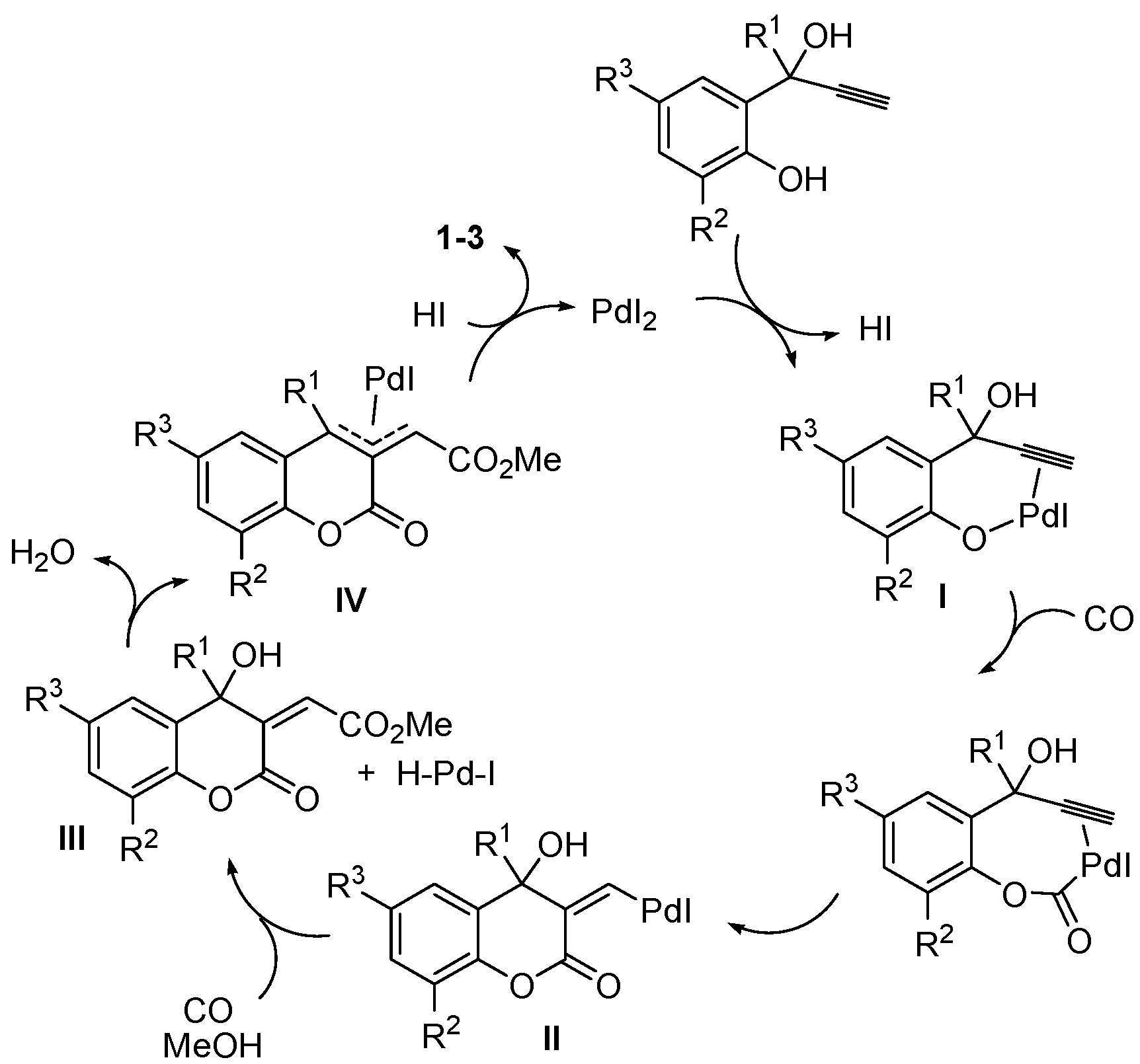 Molecules 20 17883 g008