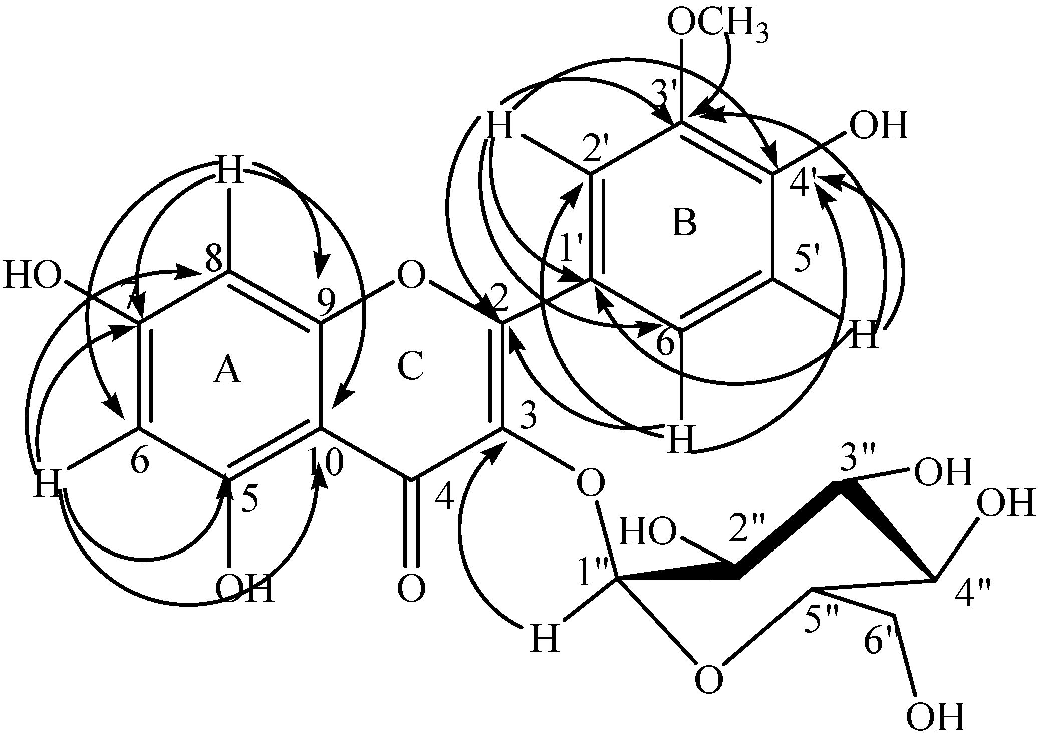 Molecules 20 18128 g001 550