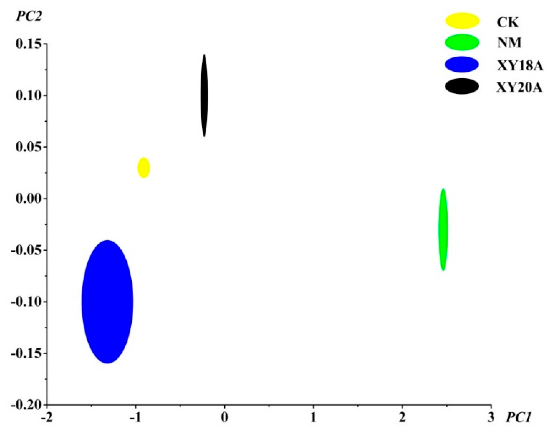 Molecules 20 18422 g002