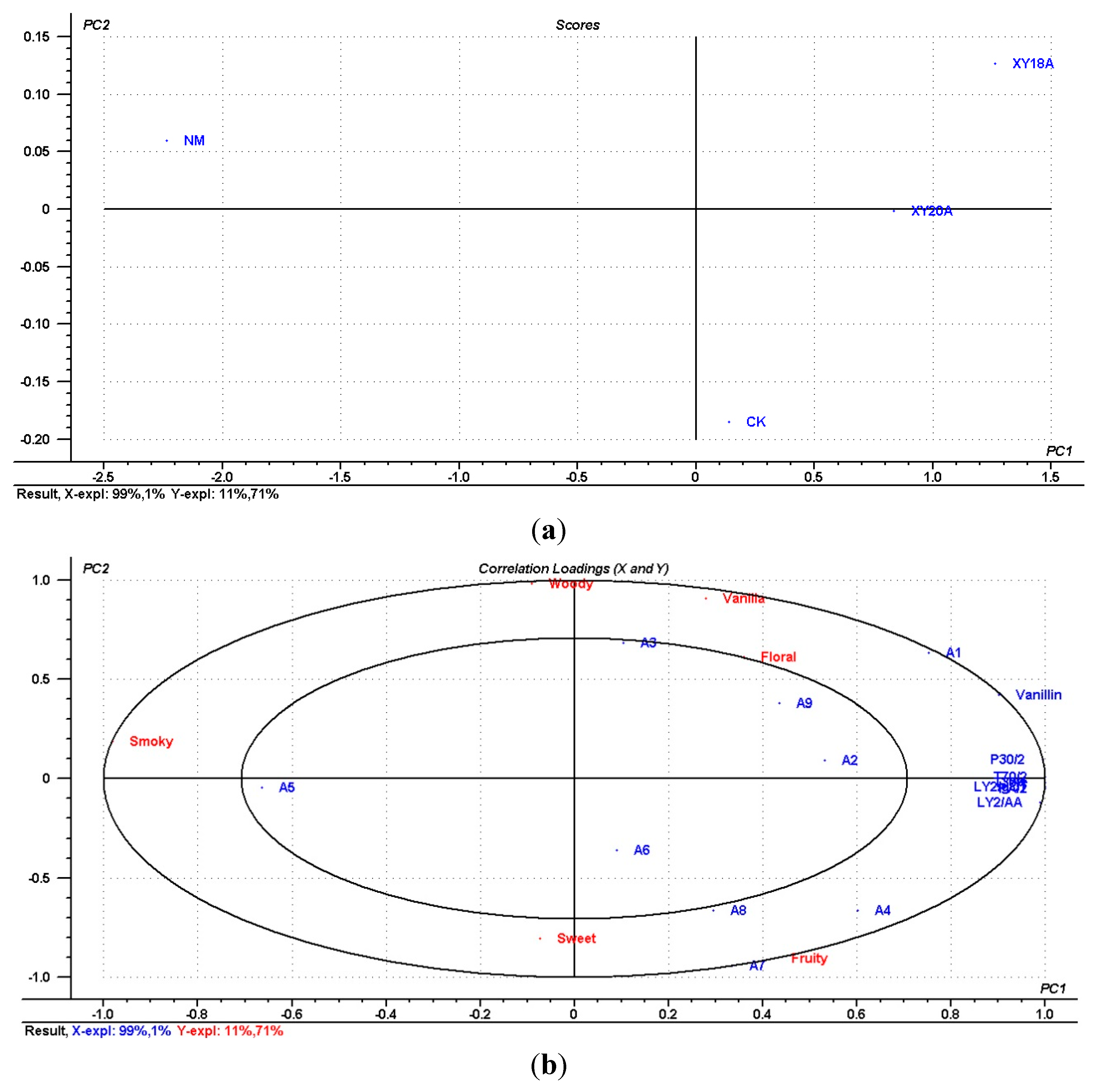 Molecules 20 18422 g004