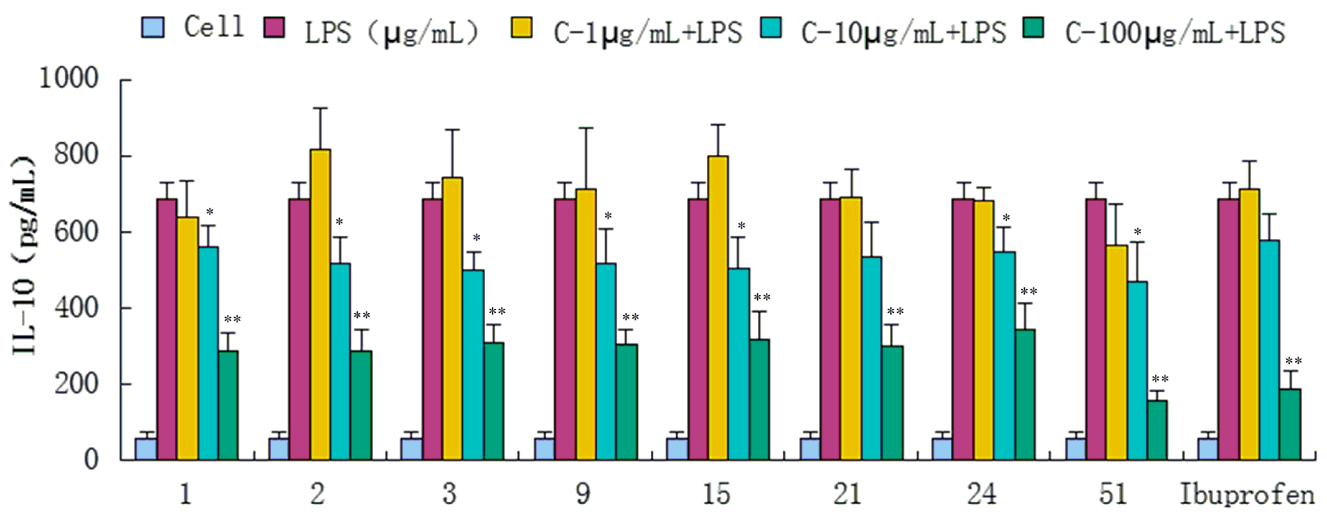Molecules 20 18496 g008 550