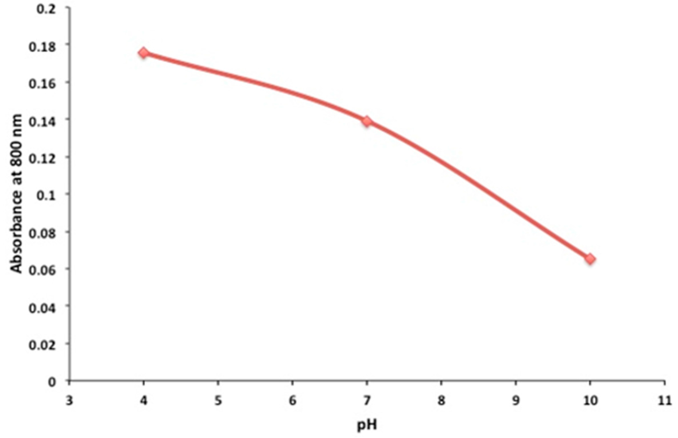 Molecules 20 18585 g008