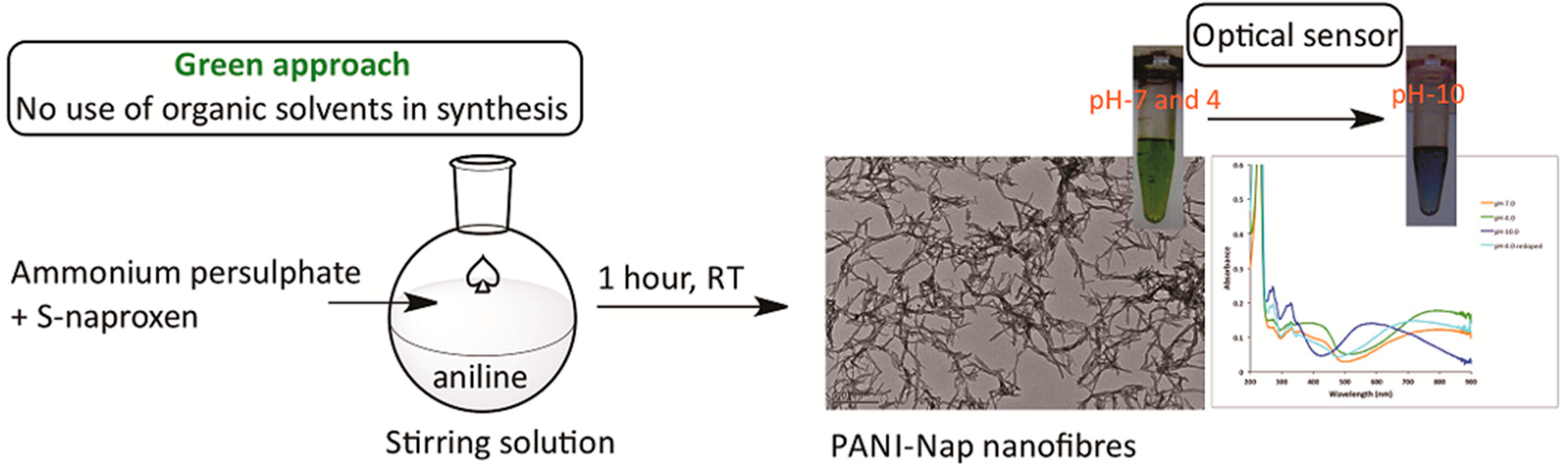Molecules 20 18585 g010