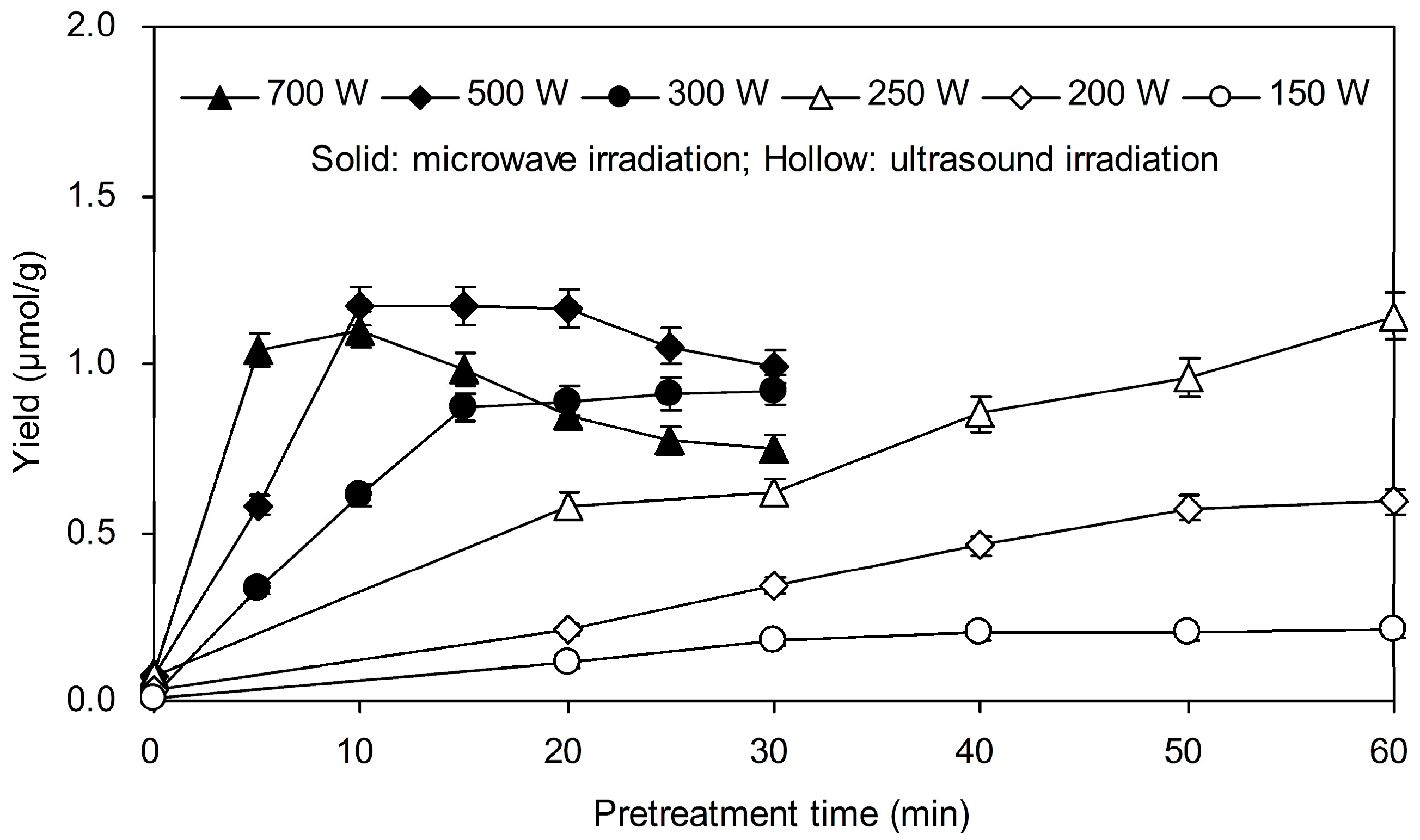 Molecules 20 18717 g001