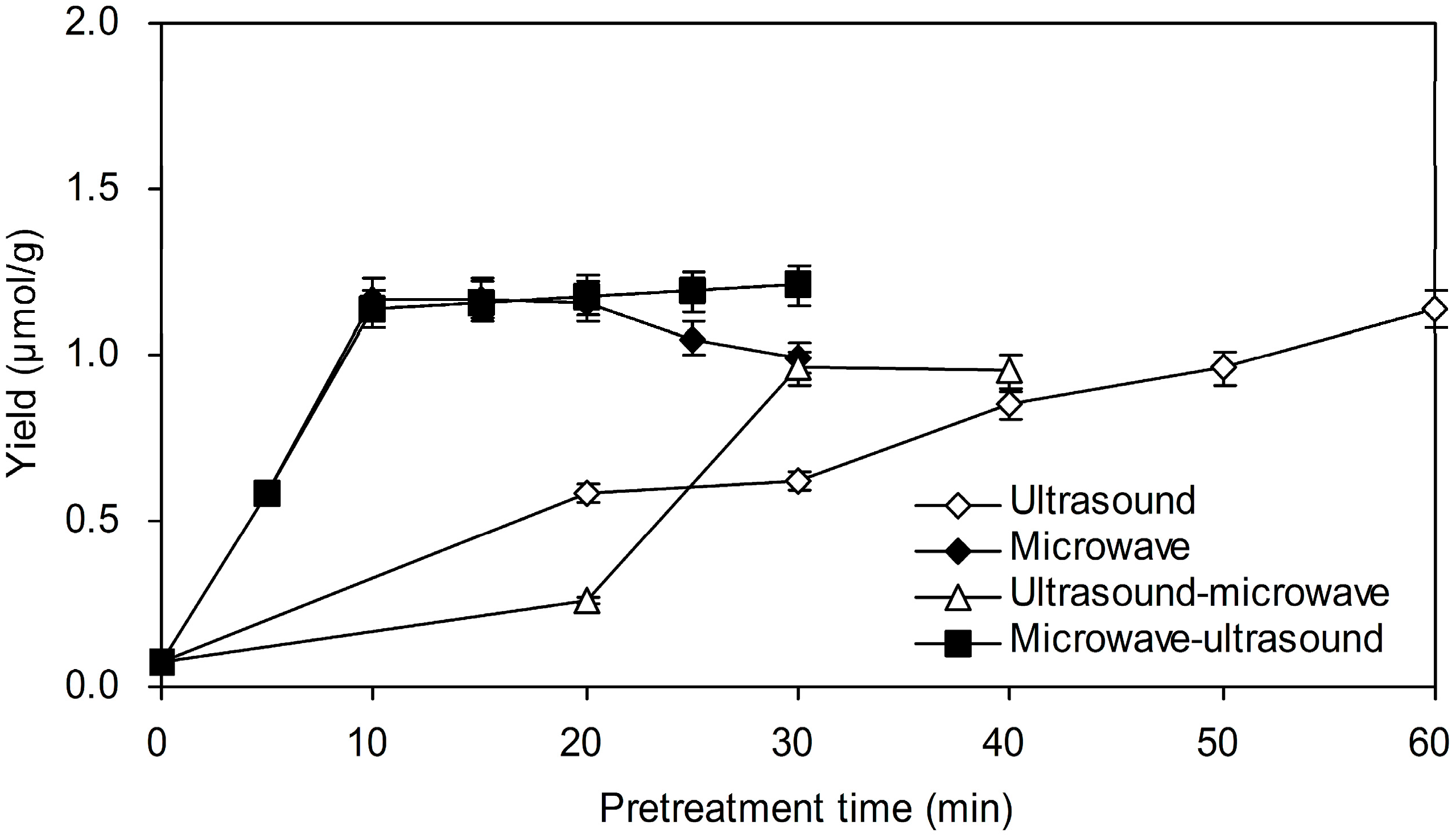 Molecules 20 18717 g002