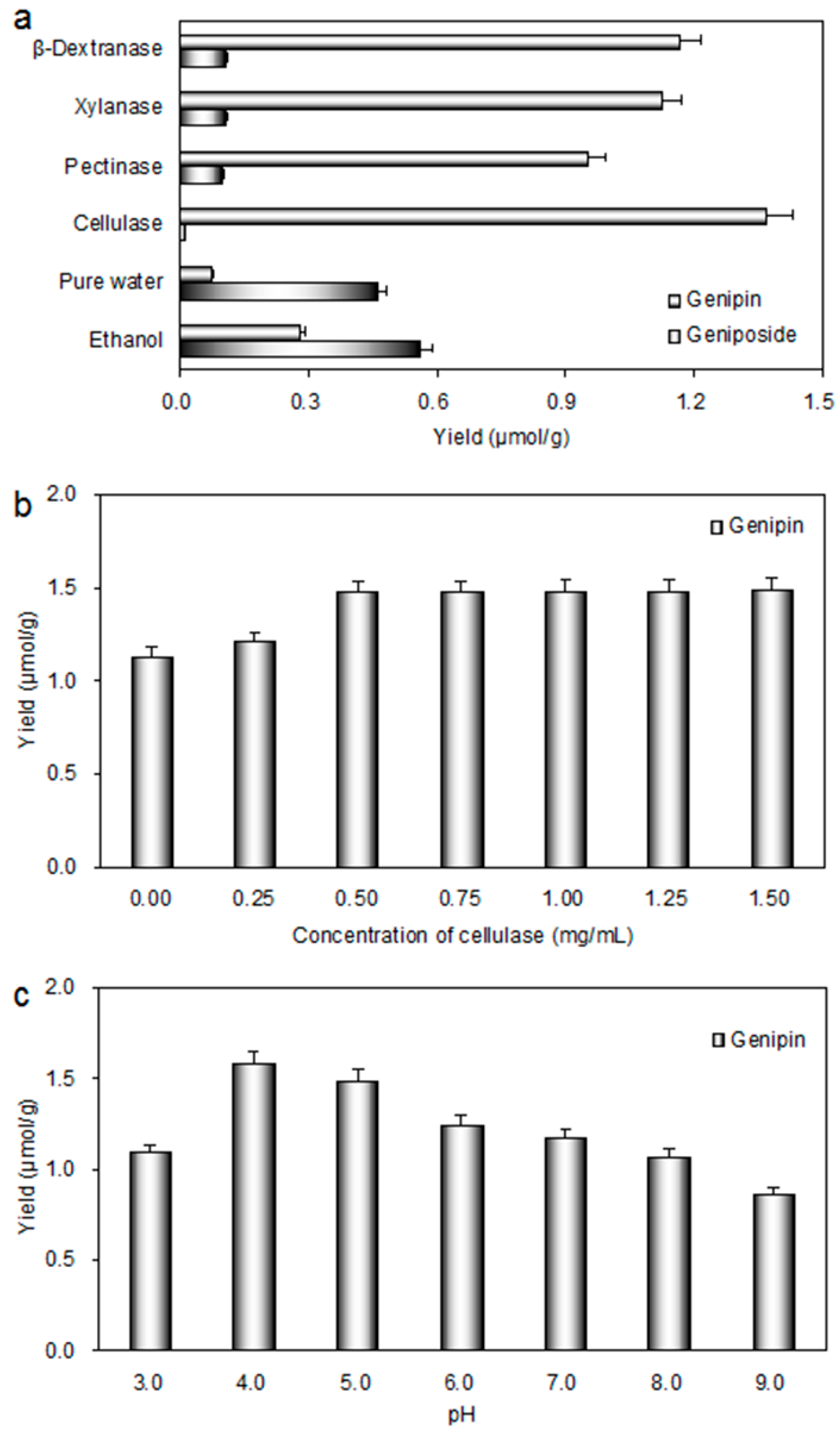 Molecules 20 18717 g003