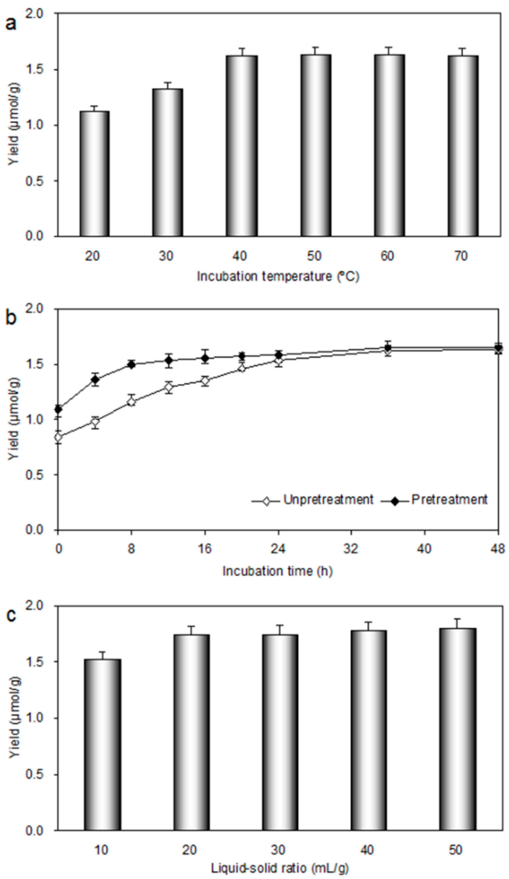 Molecules 20 18717 g004