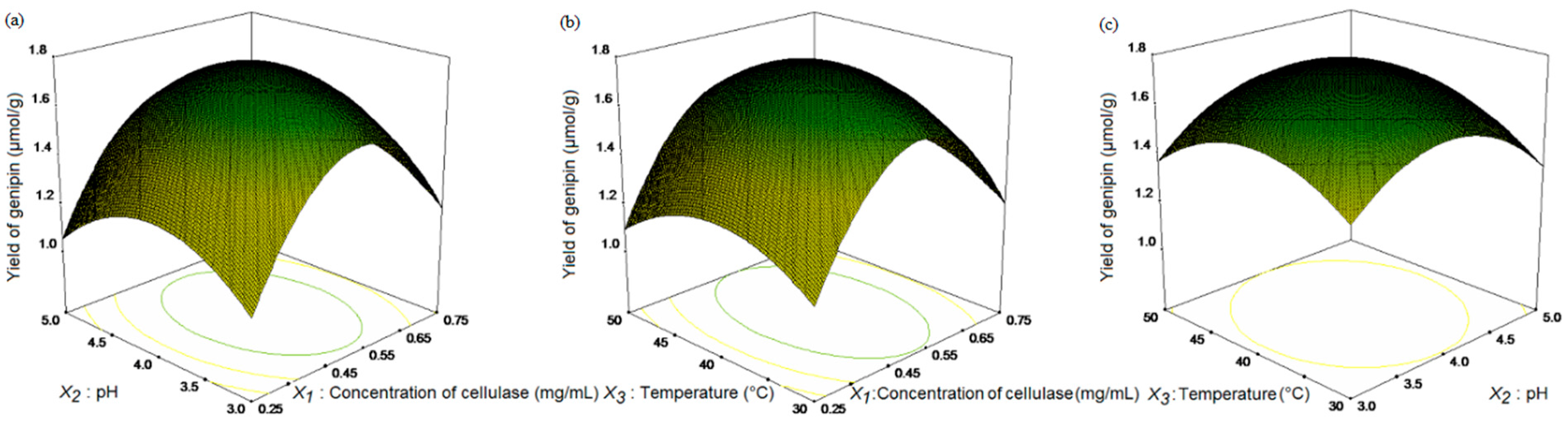 Molecules 20 18717 g005