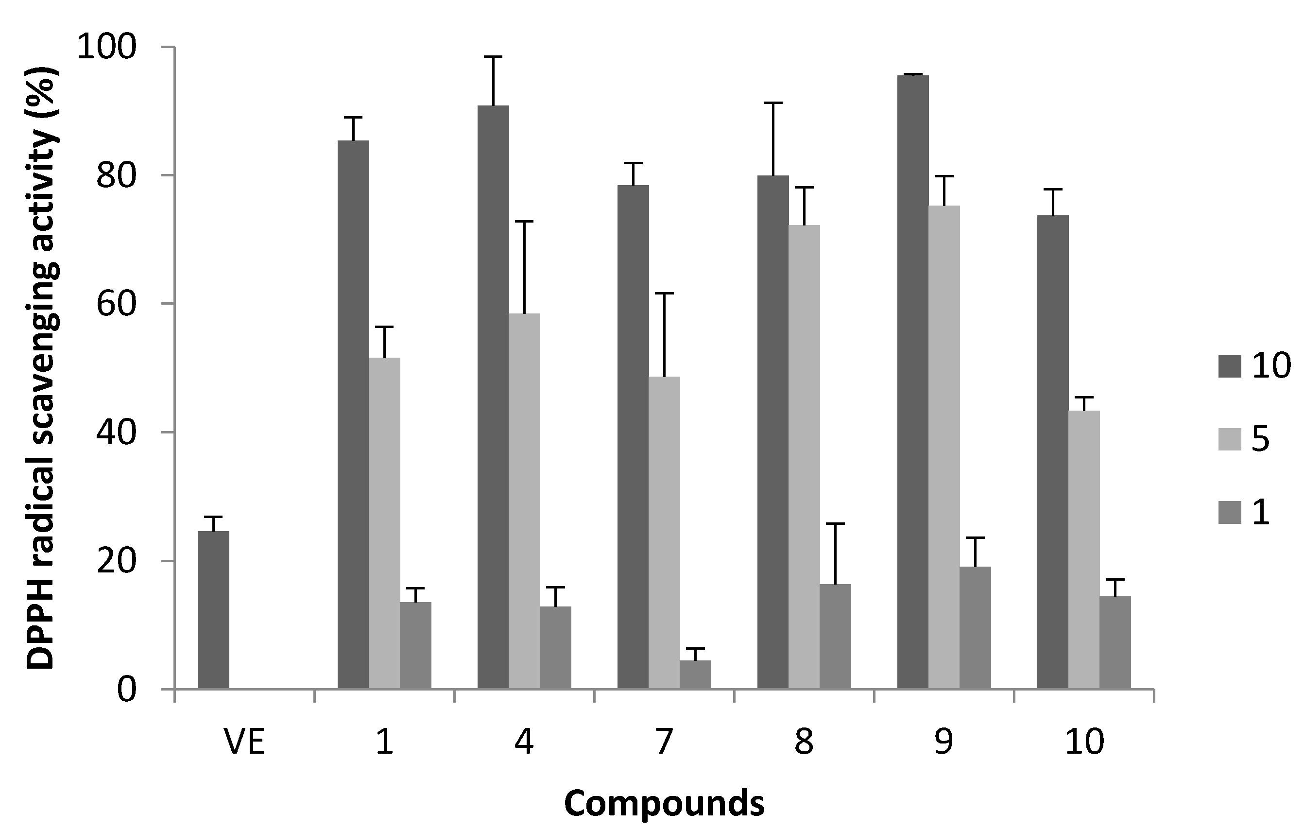 Molecules 20 18870 g004