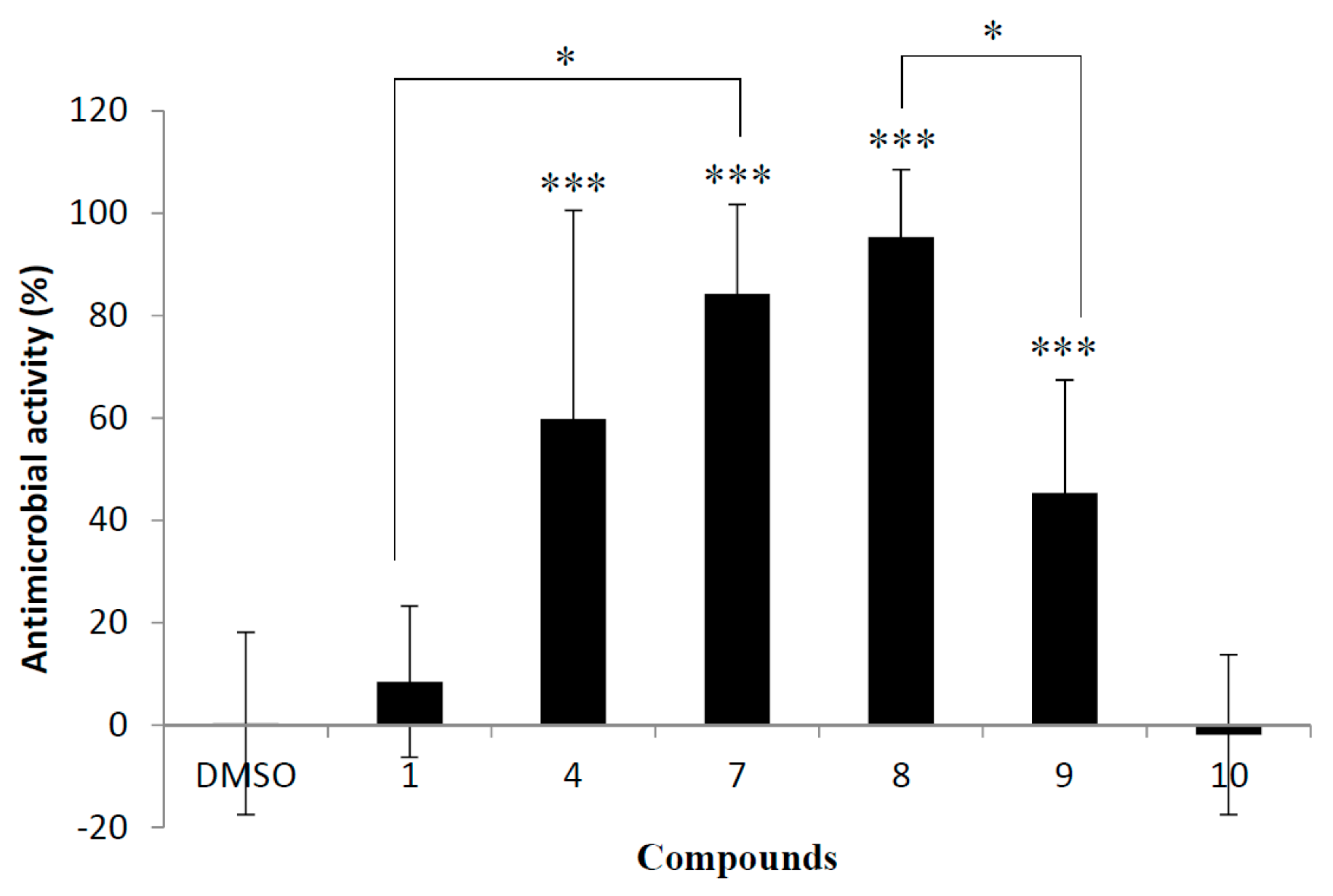 Molecules 20 18870 g005