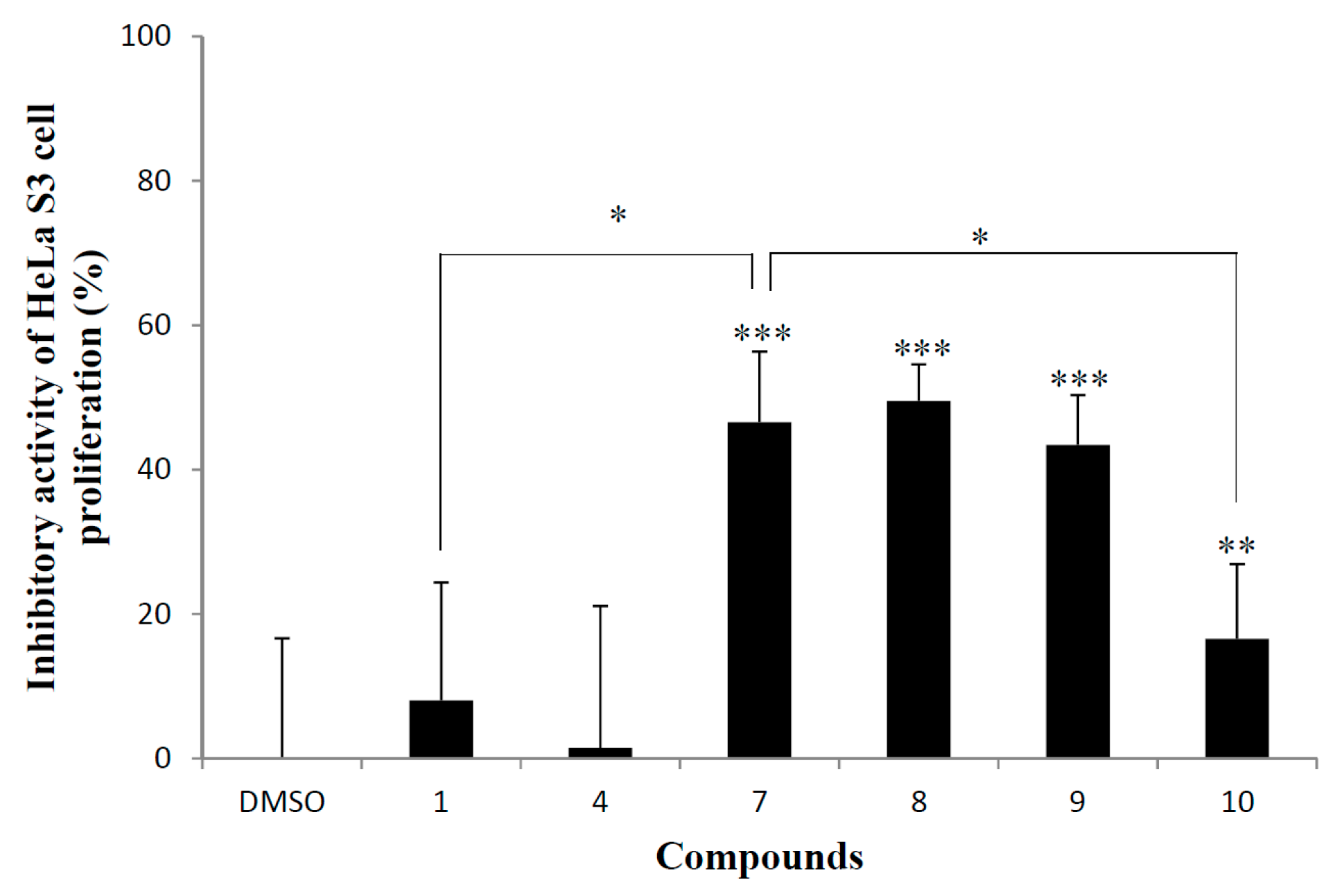 Molecules 20 18870 g006