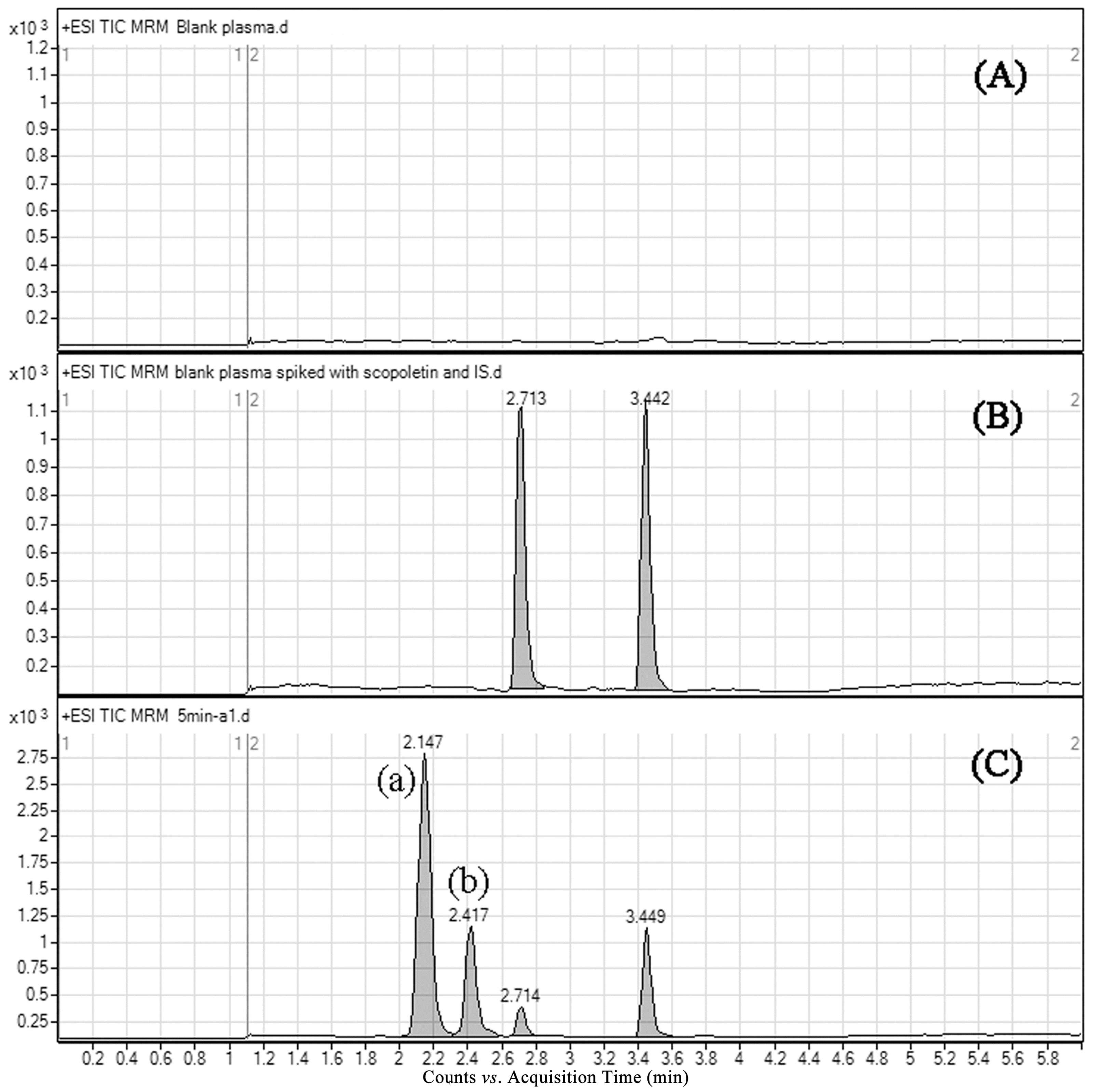 Molecules 20 18988 g003 550