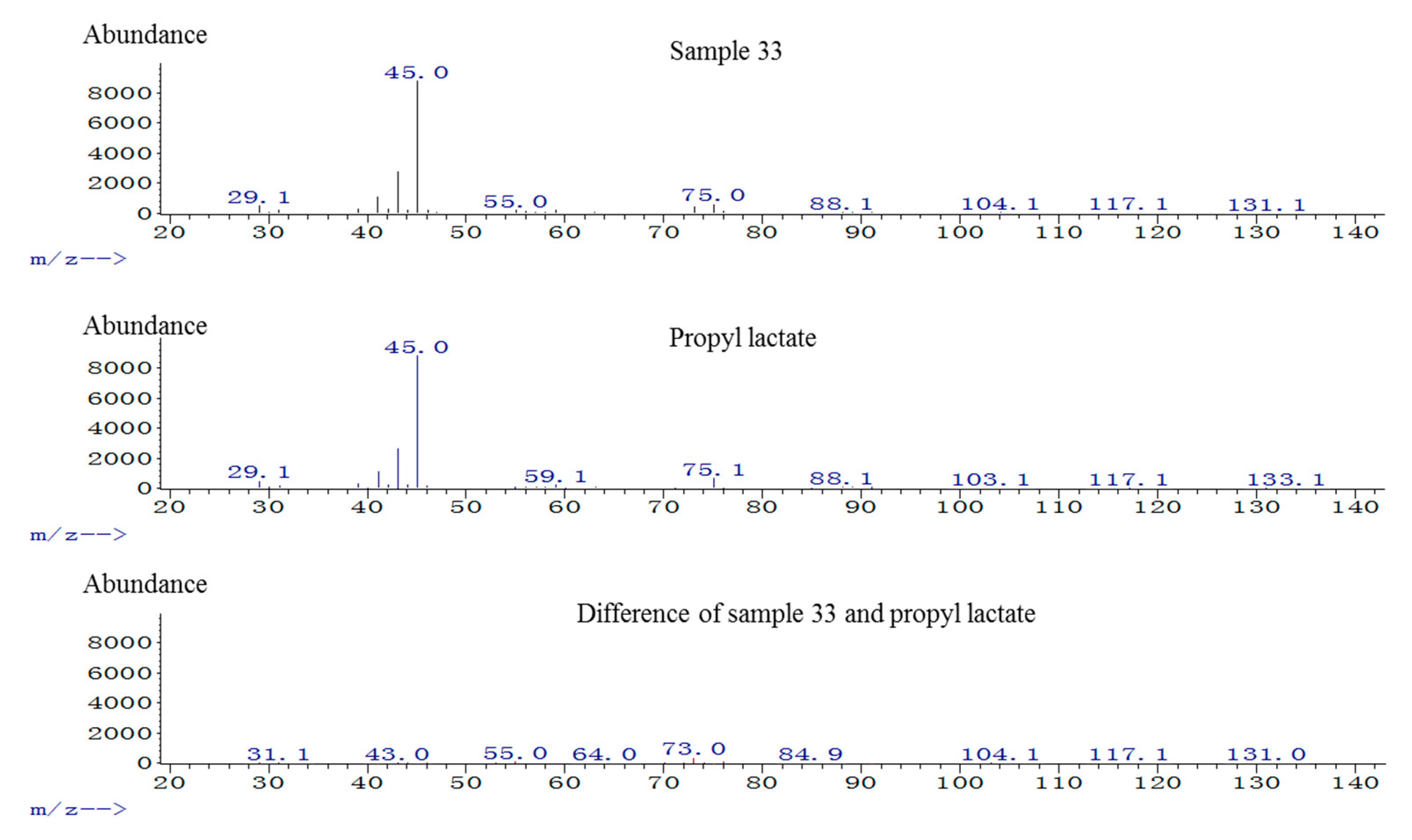 Molecules 20 19002 g001