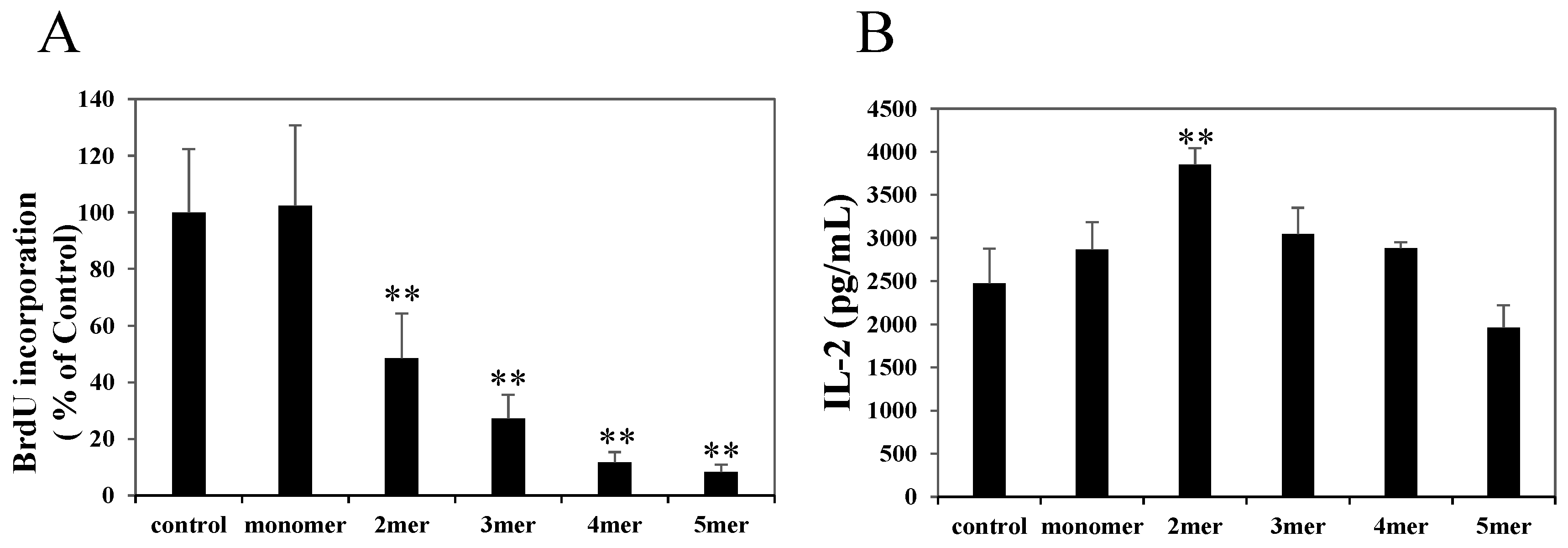 Molecules 20 19014 g003