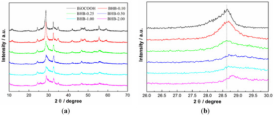 テーブル Recovery of functional fitness, lung function, and immune